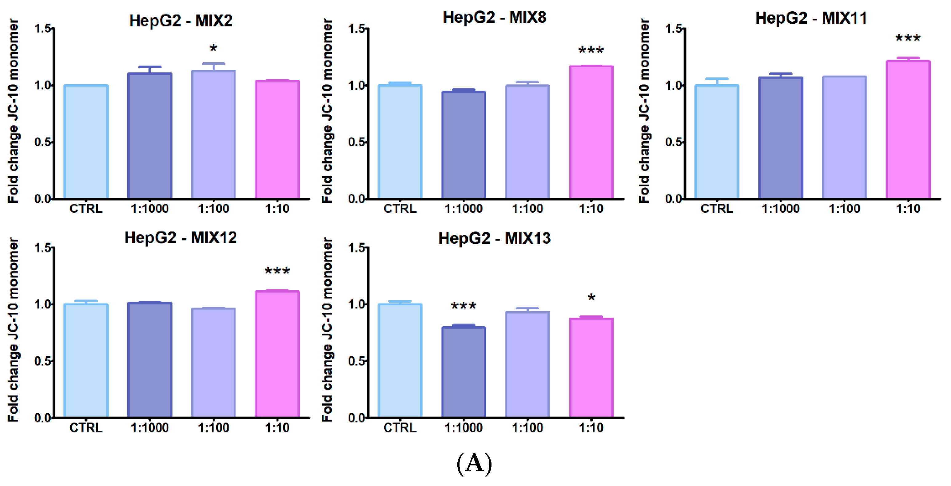 Ijerph 19 05202 g005a
