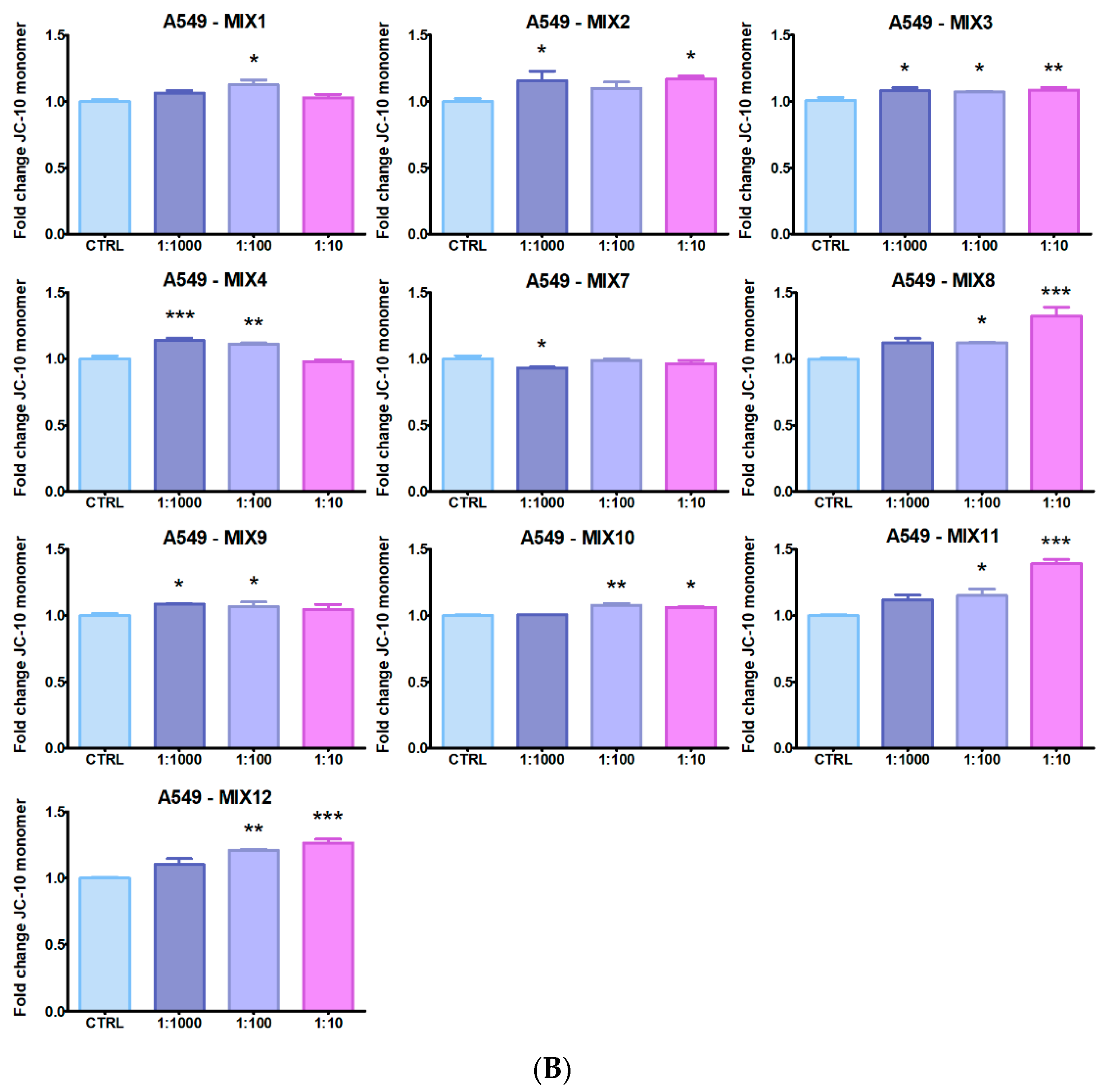 Ijerph 19 05202 g005b
