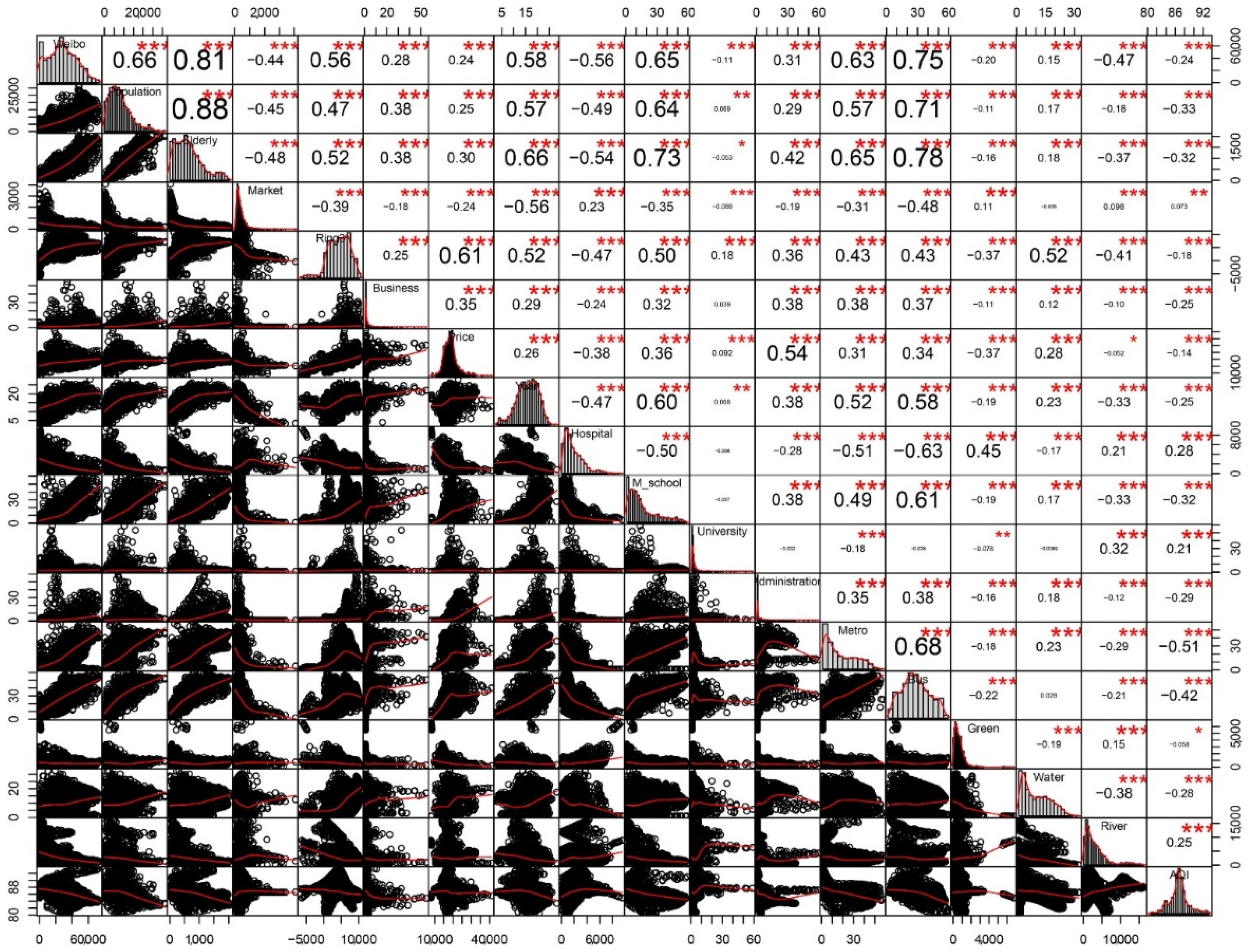 Ijerph 19 05208 g003