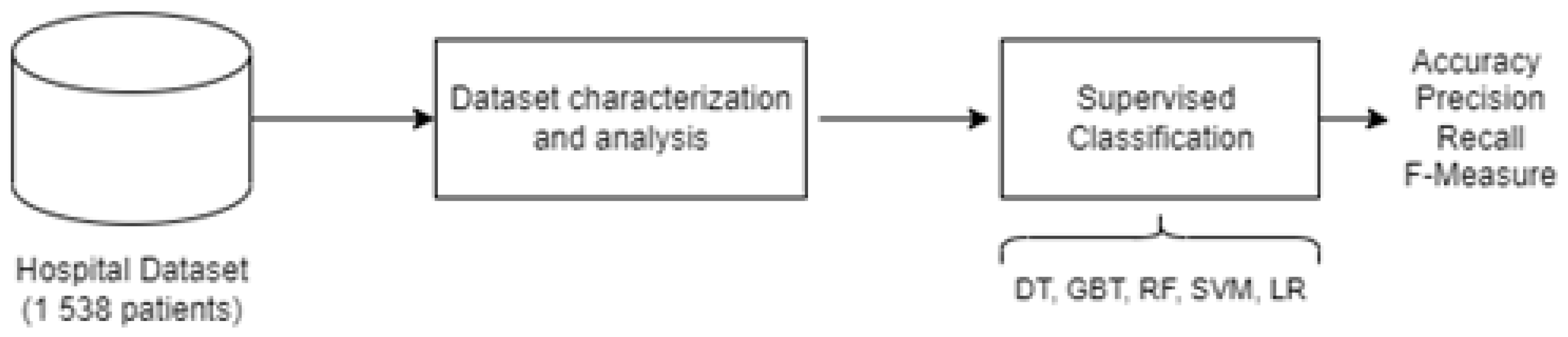 Ijerph 19 05215 g001