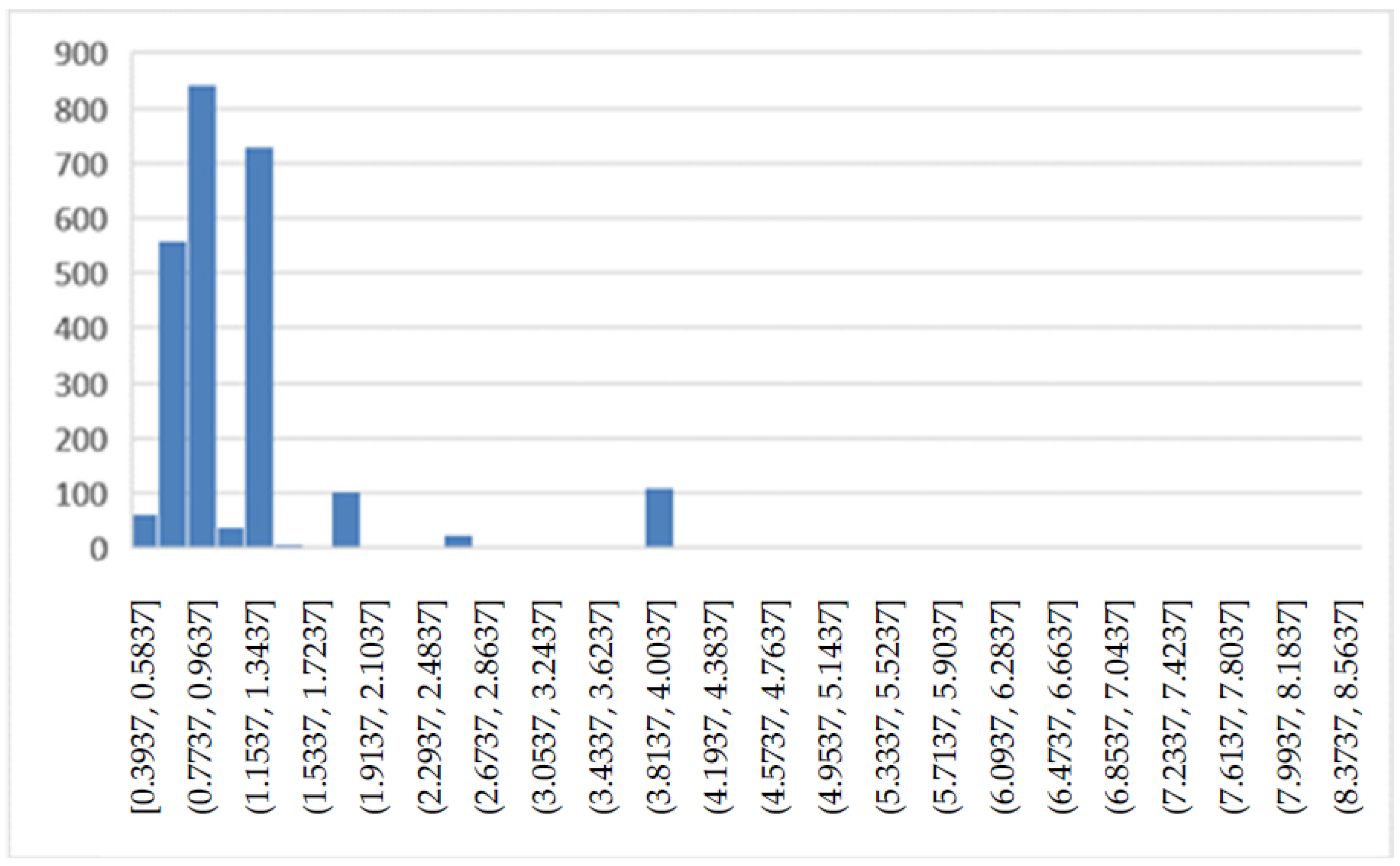 Ijerph 19 05215 g004