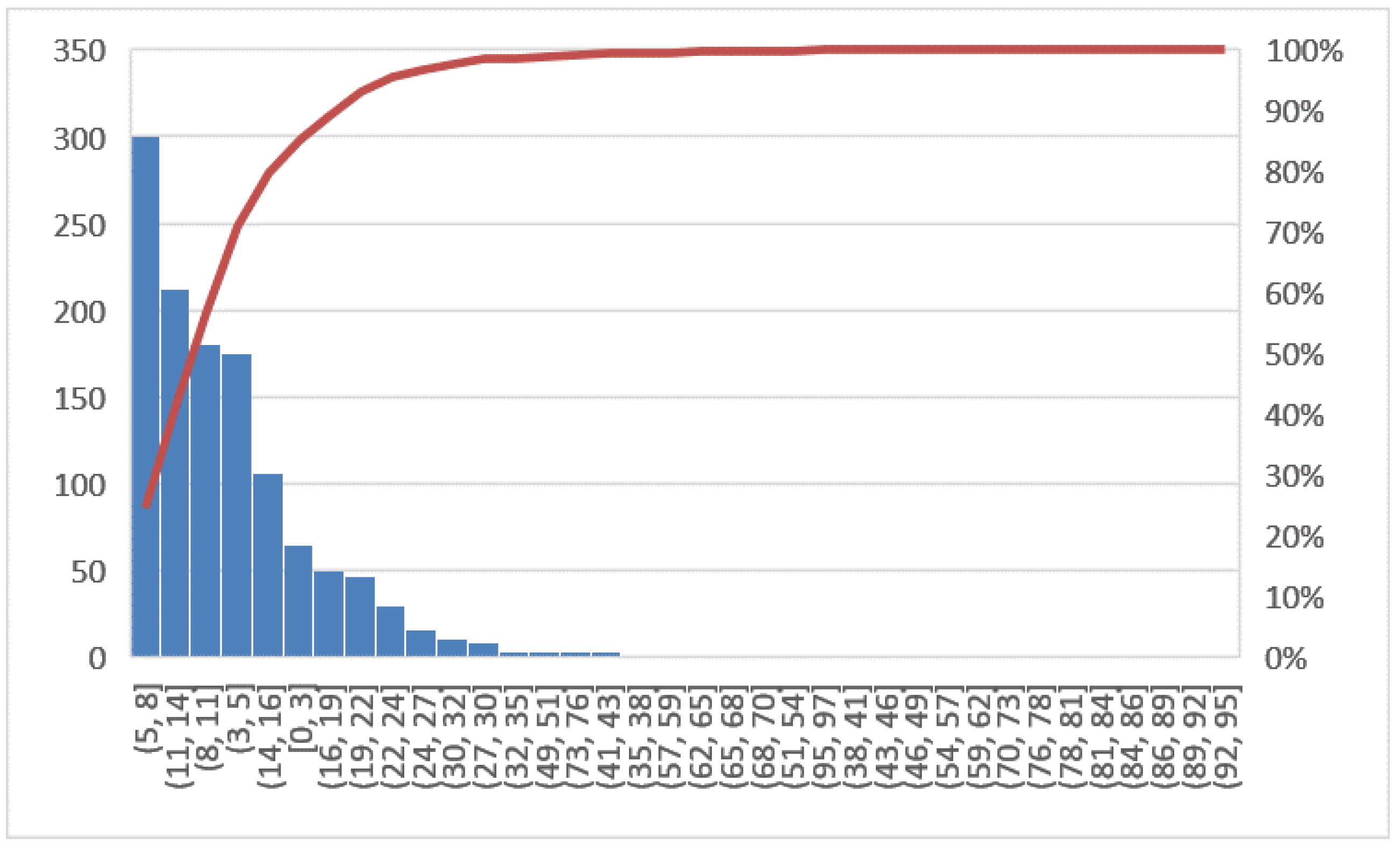 Ijerph 19 05215 g006