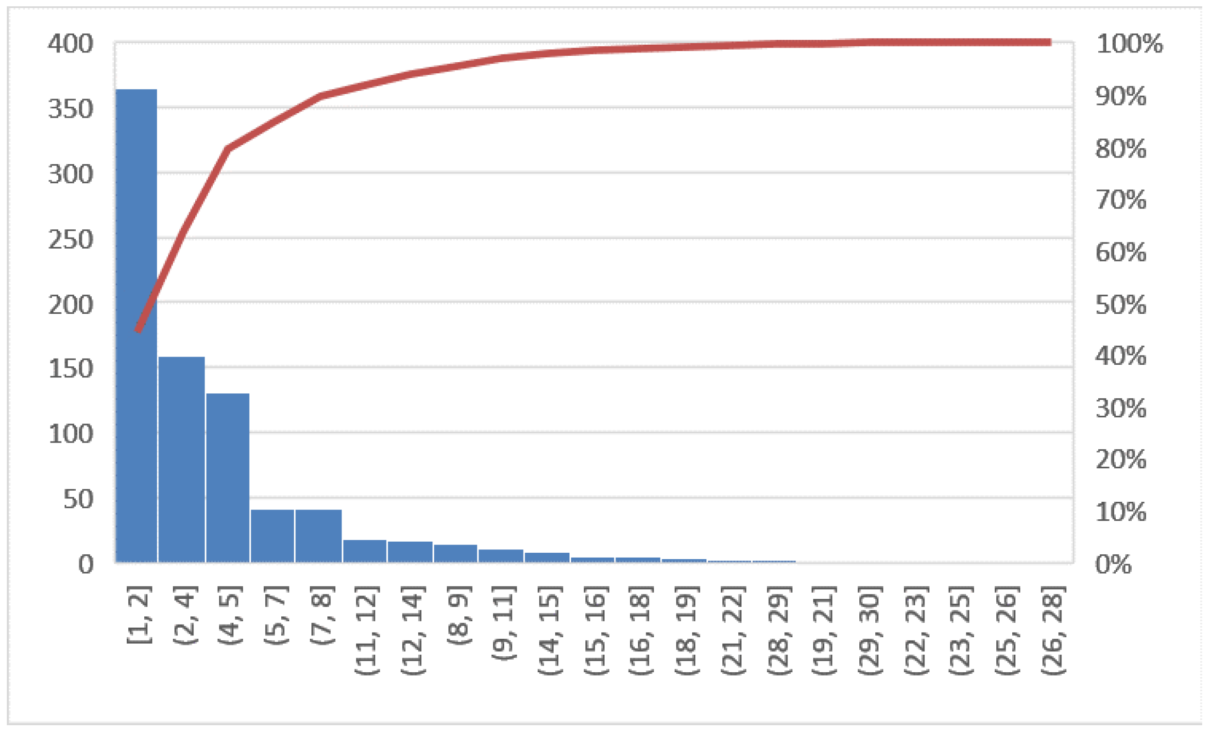 Ijerph 19 05215 g007