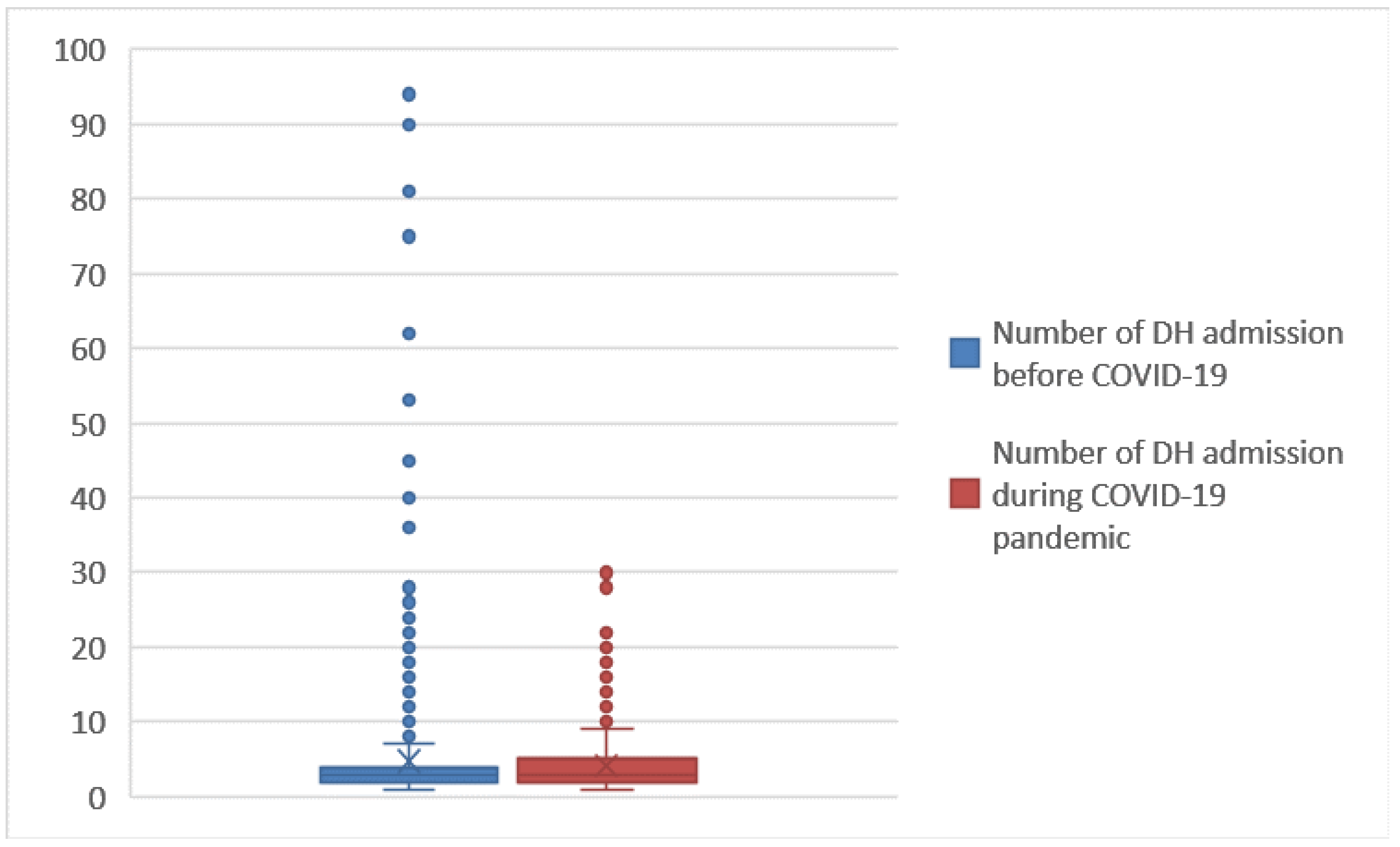 Ijerph 19 05215 g010