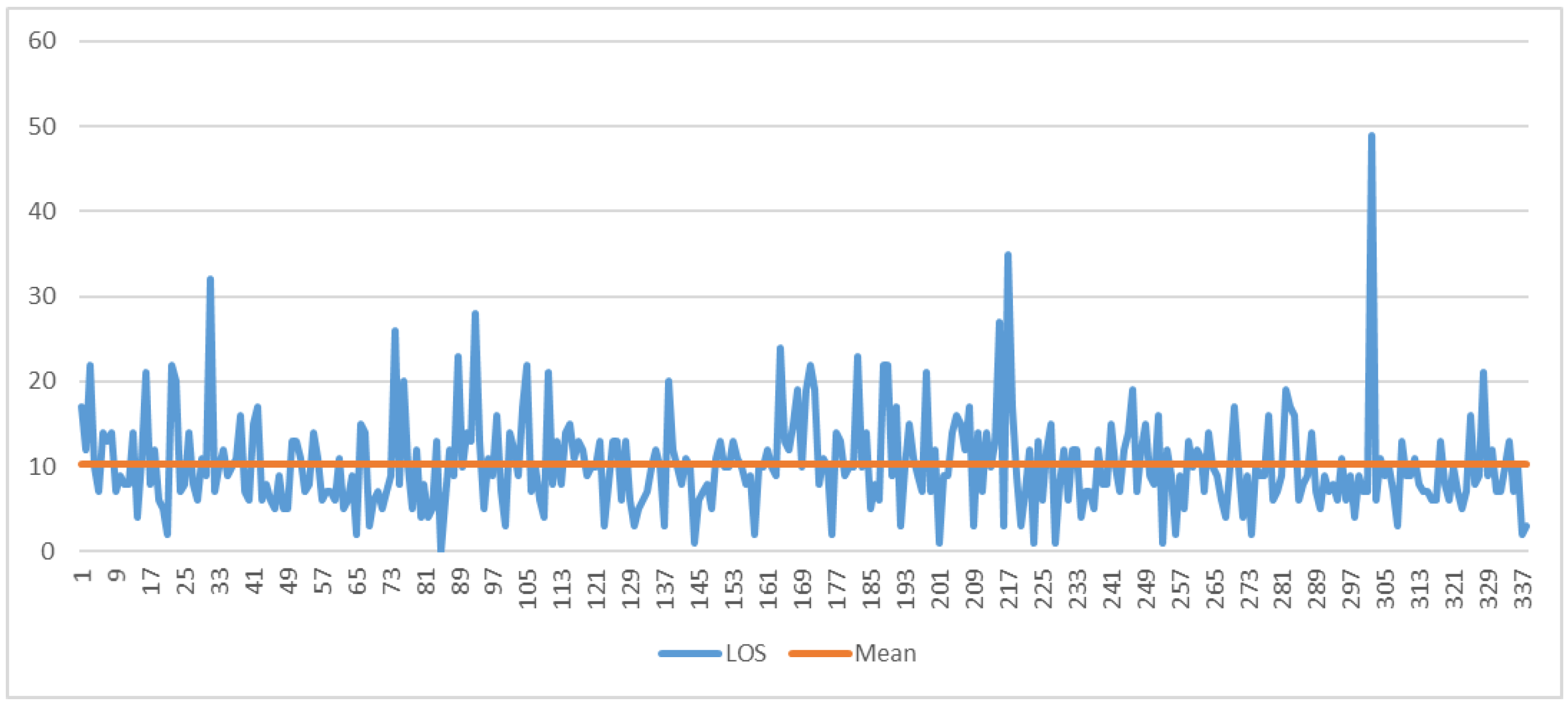 Ijerph 19 05215 g011