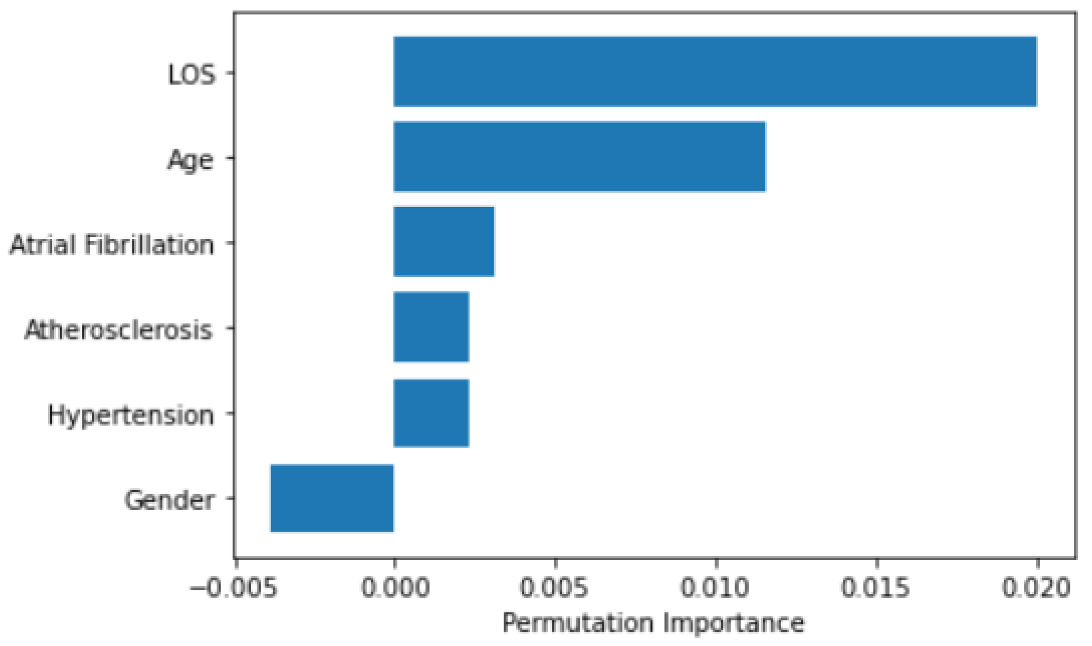 Ijerph 19 05215 g013