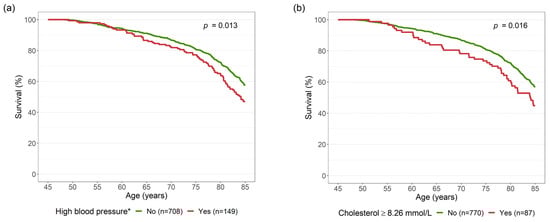 Ijerph 19 05219 g0a2 550