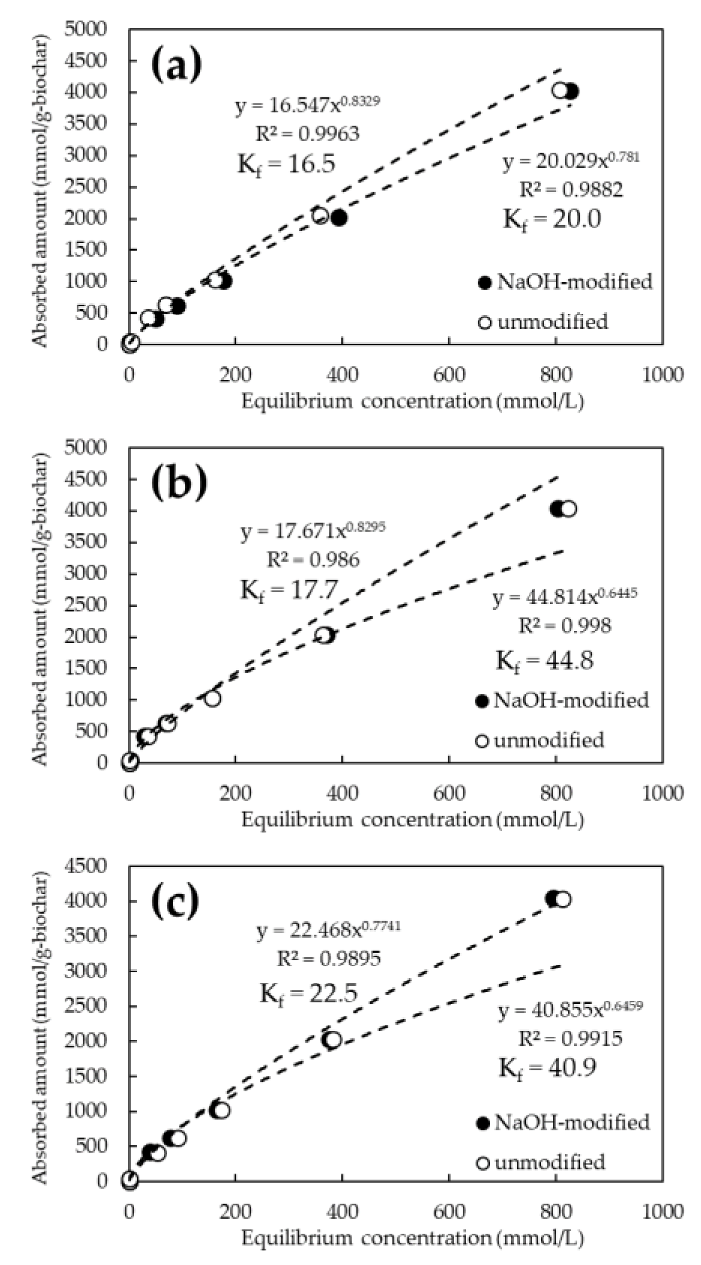 Ijerph 19 05226 g006