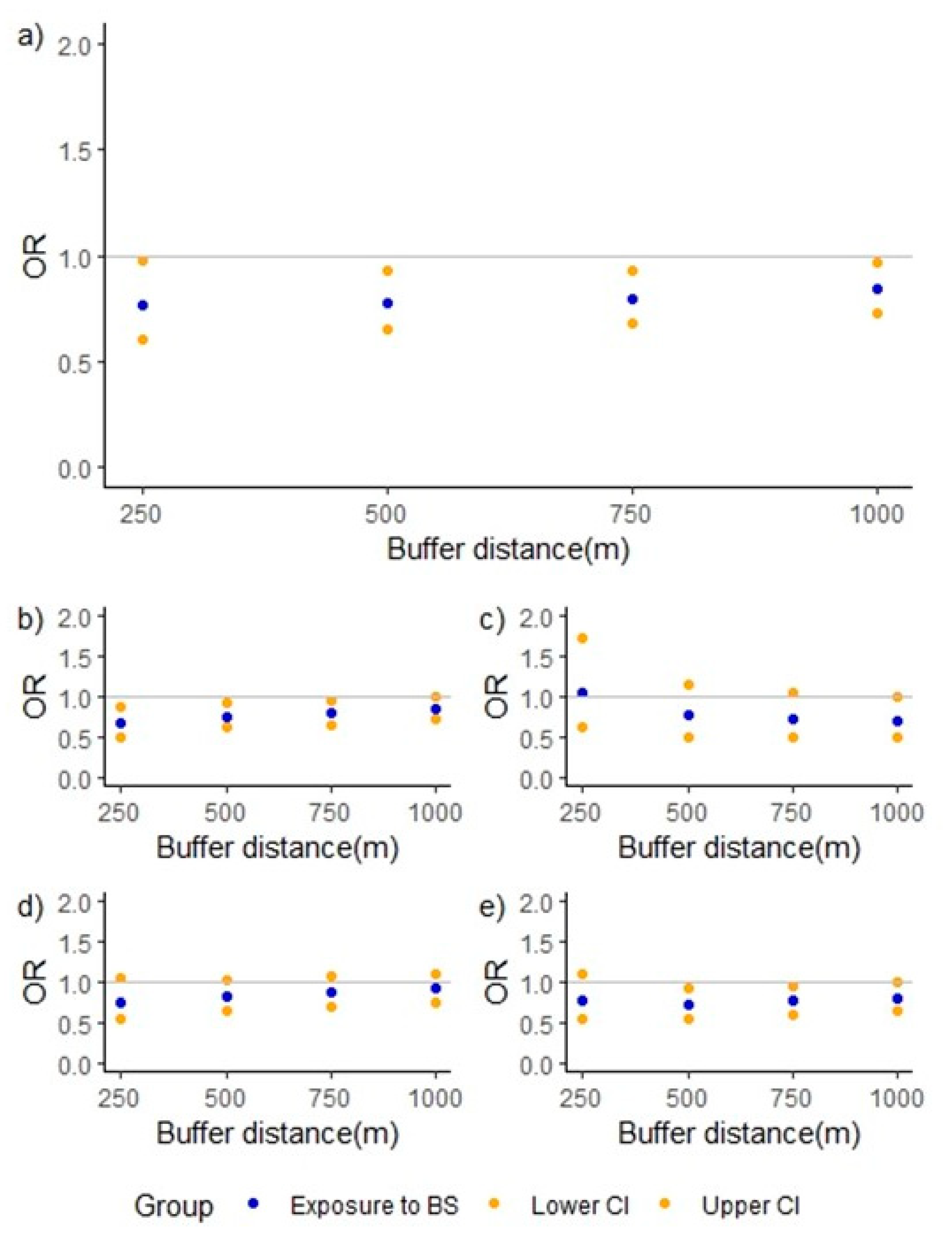 Ijerph 19 05232 g002
