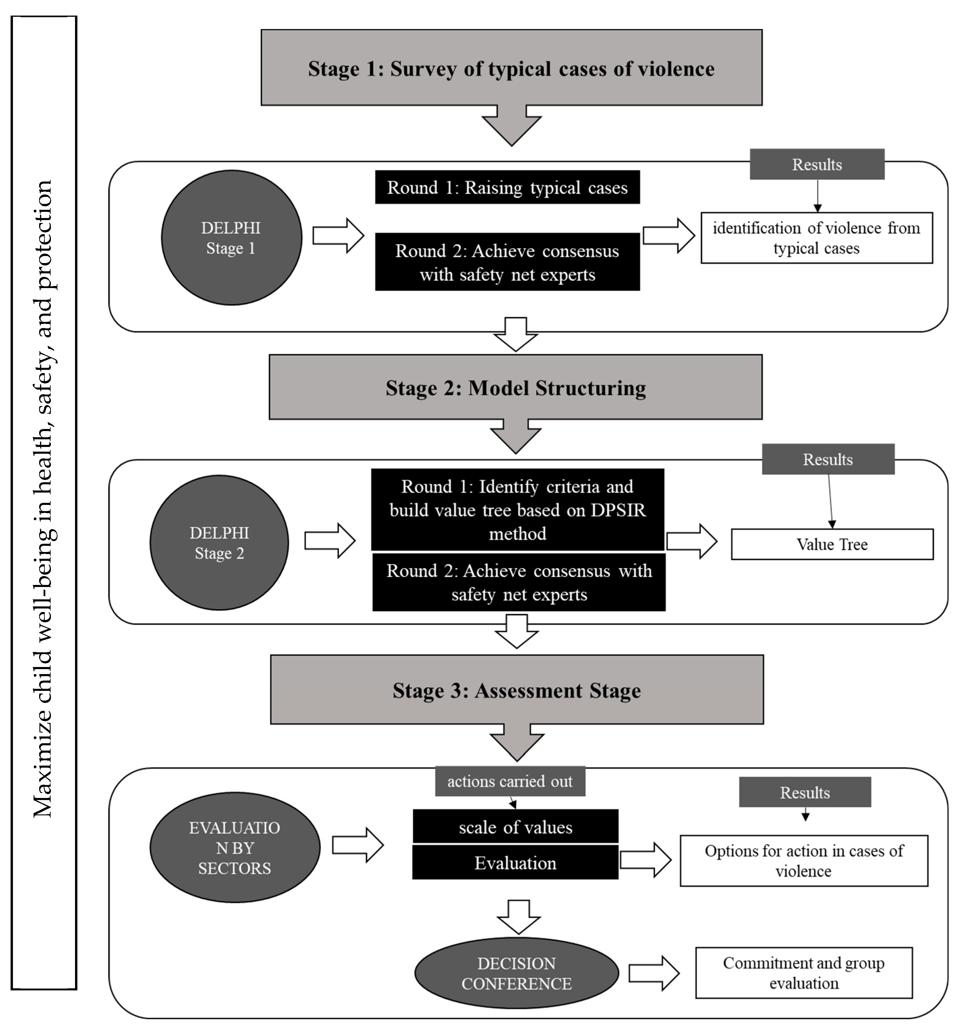 Ijerph 19 05233 g001