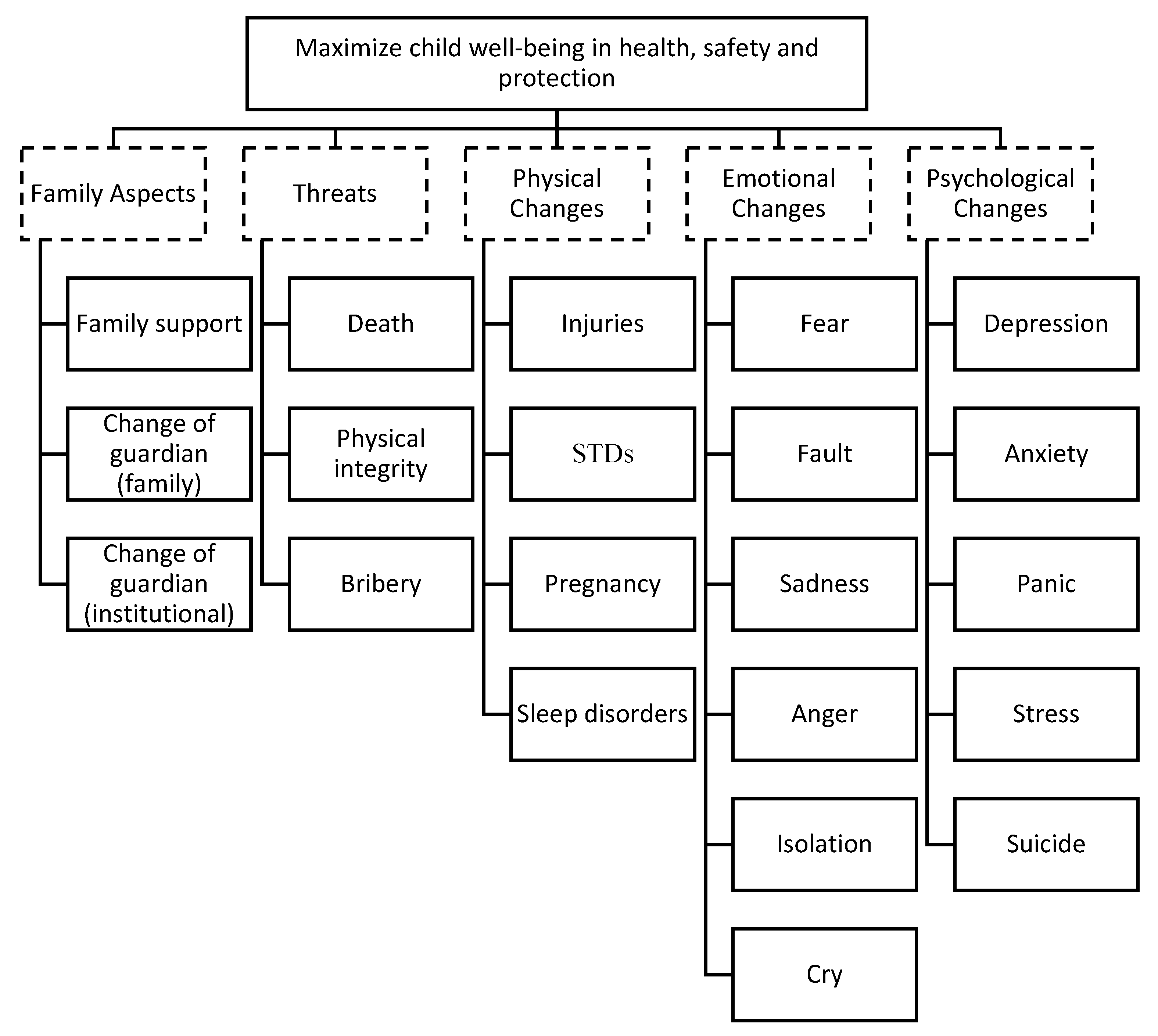 Ijerph 19 05233 g002