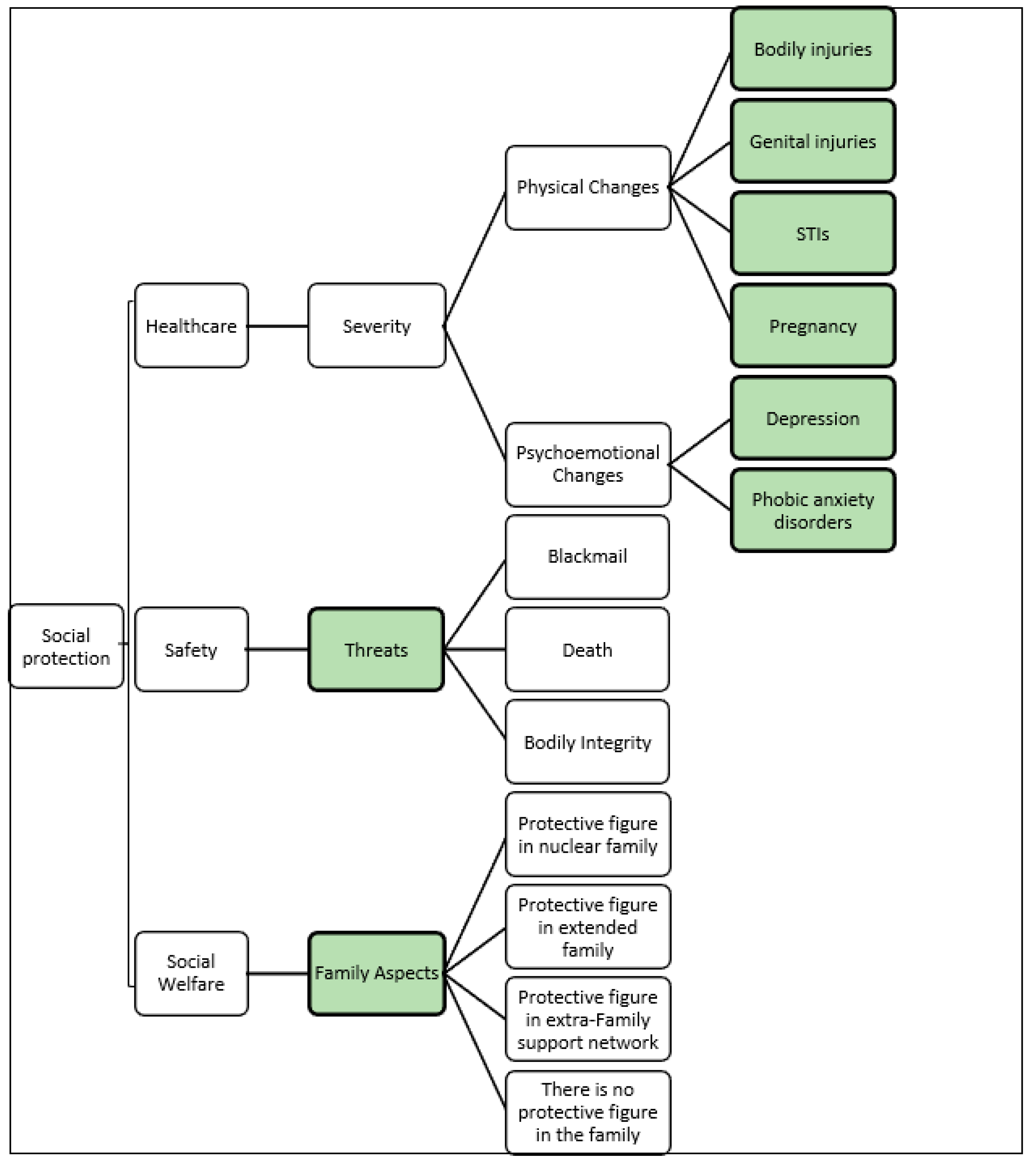 Ijerph 19 05233 g003