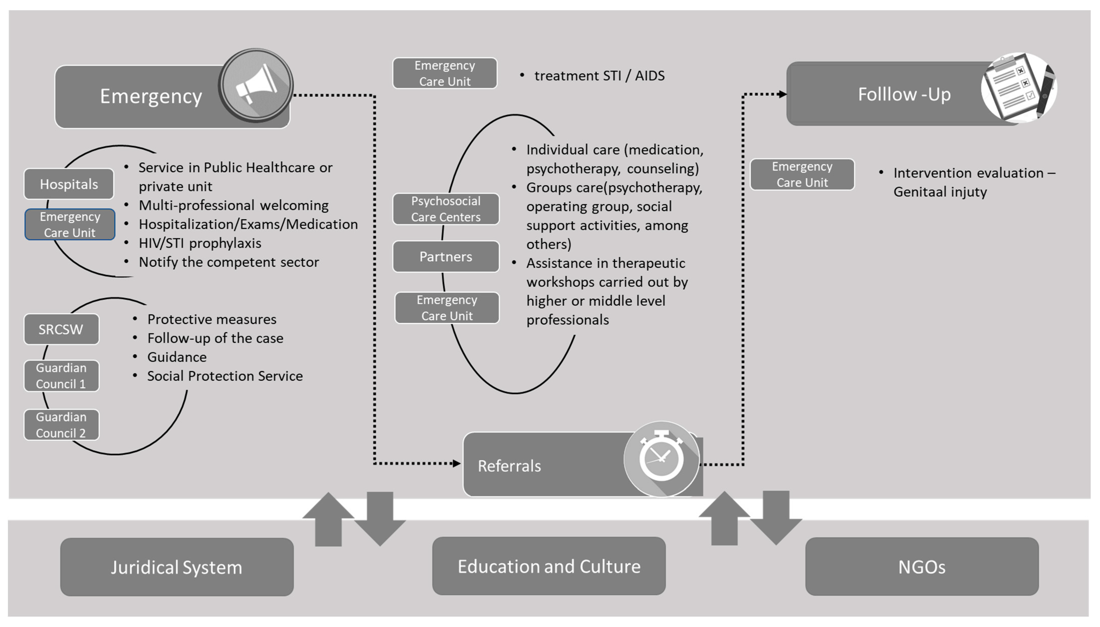 Ijerph 19 05233 g005