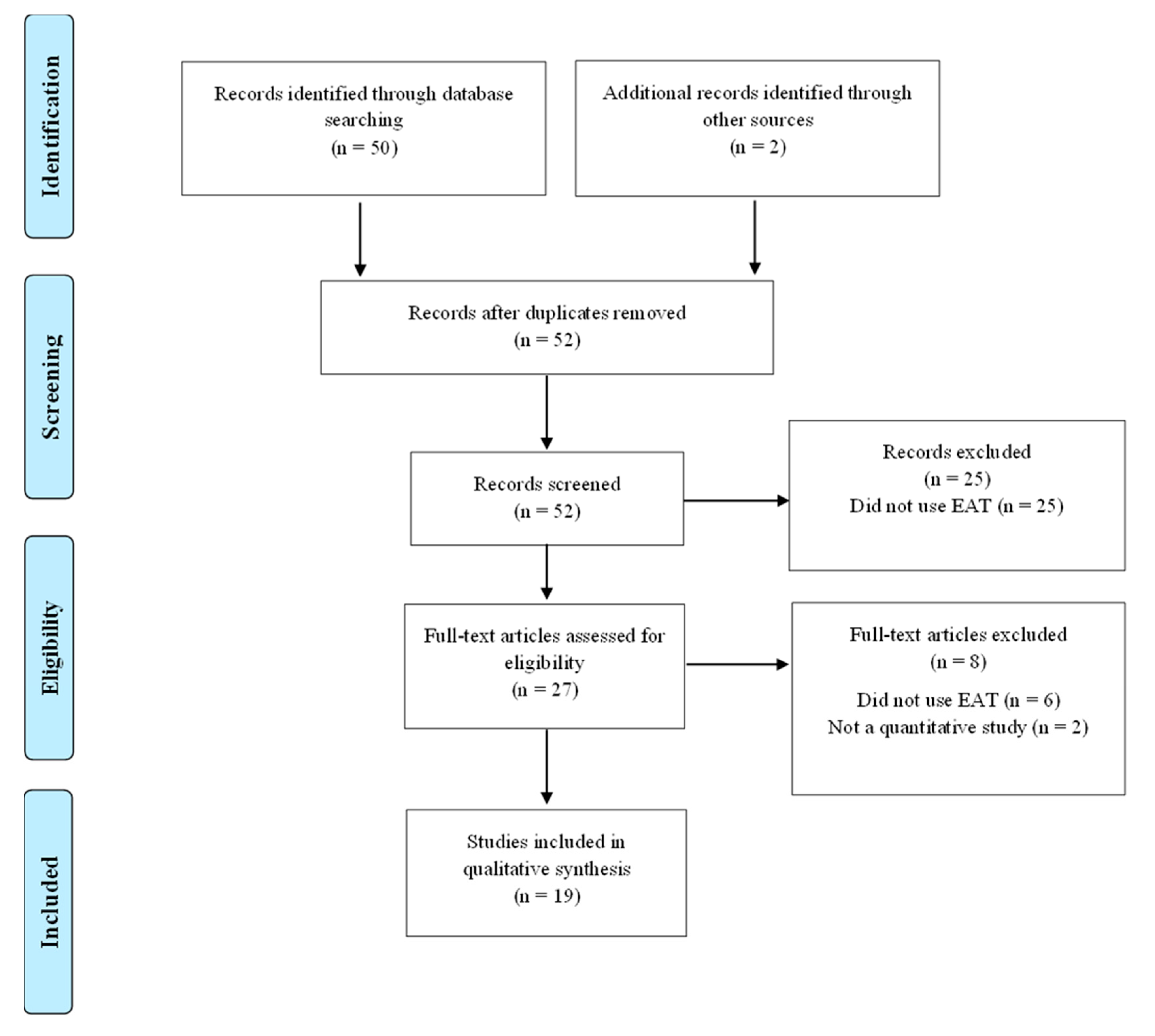 Ijerph 19 05234 g001