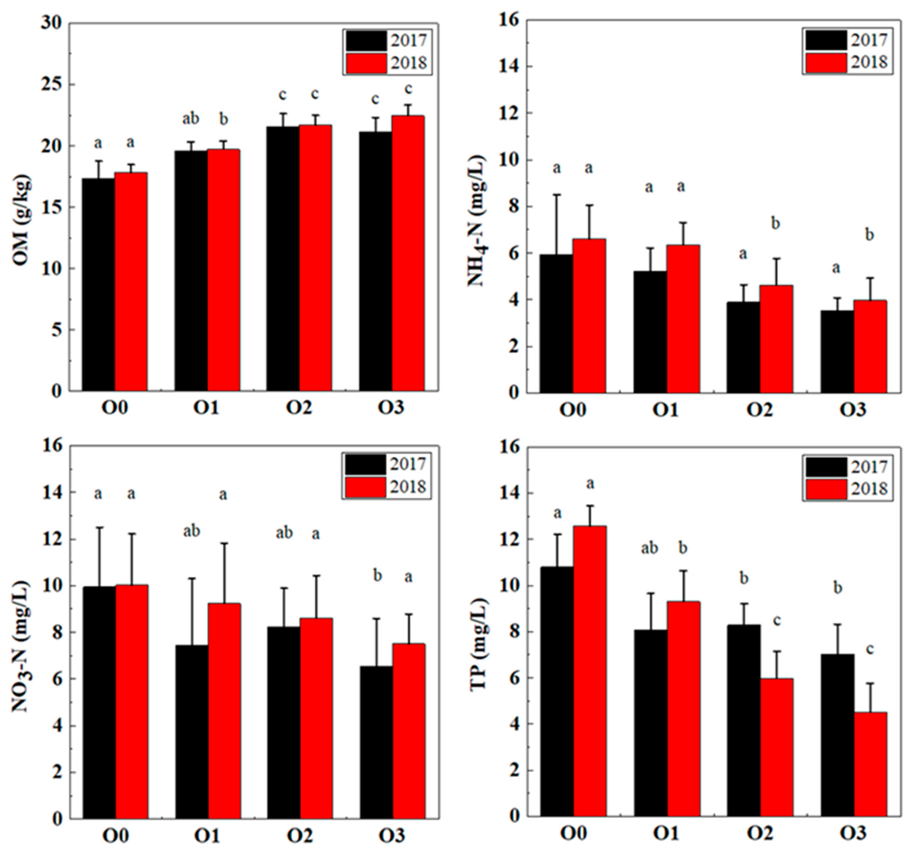Ijerph 19 05243 g004