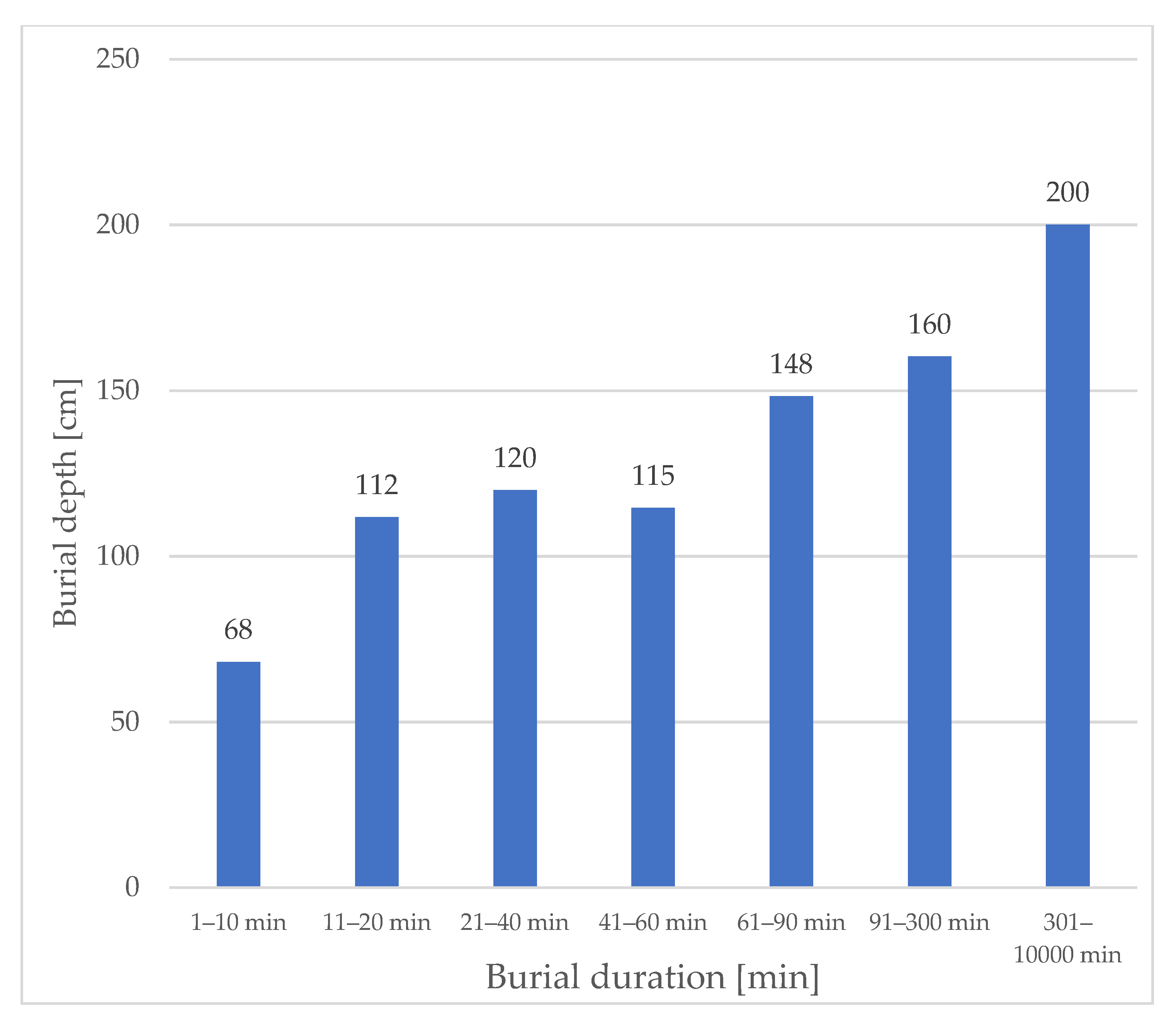 Ijerph 19 05257 g002