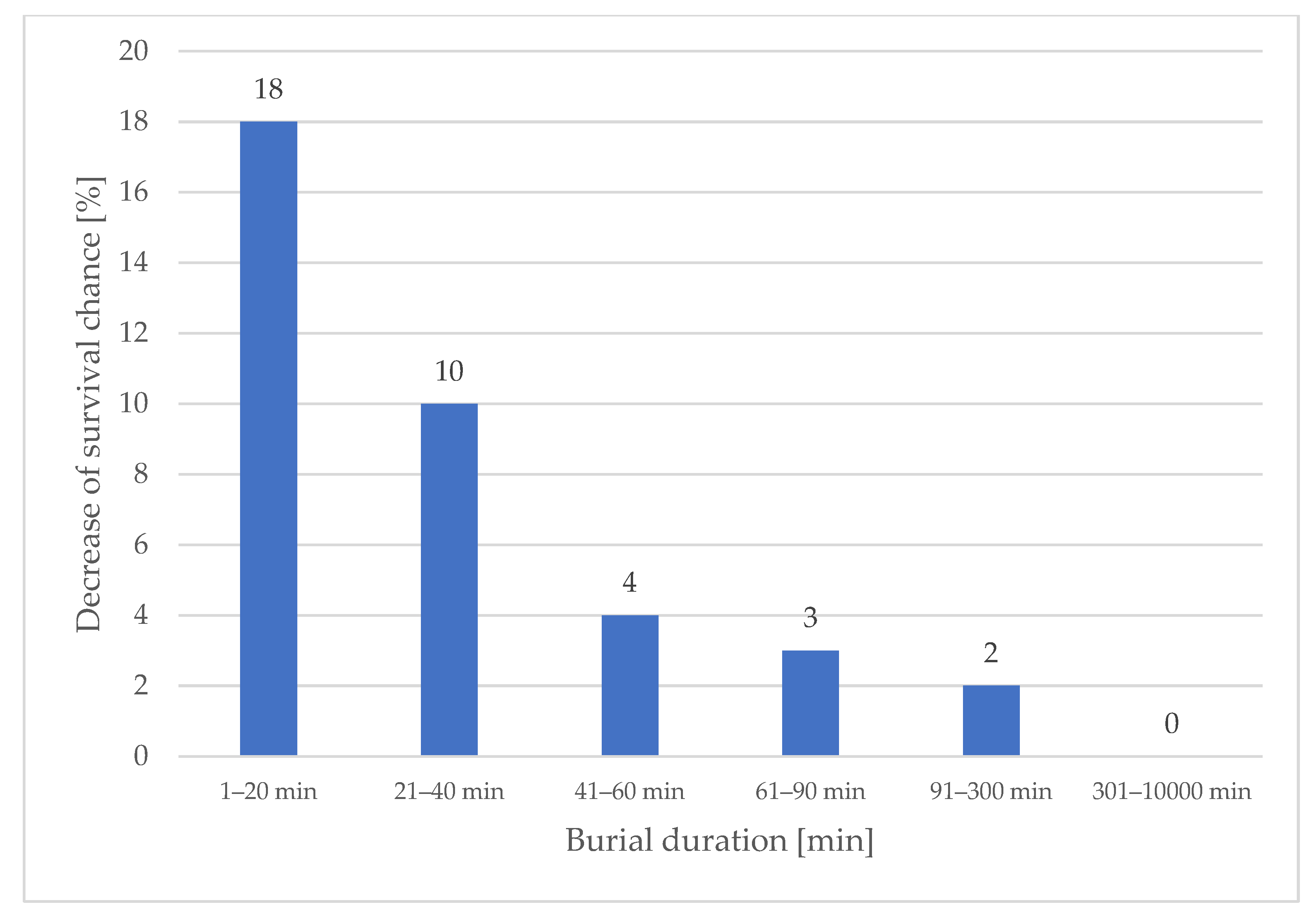 Ijerph 19 05257 g003
