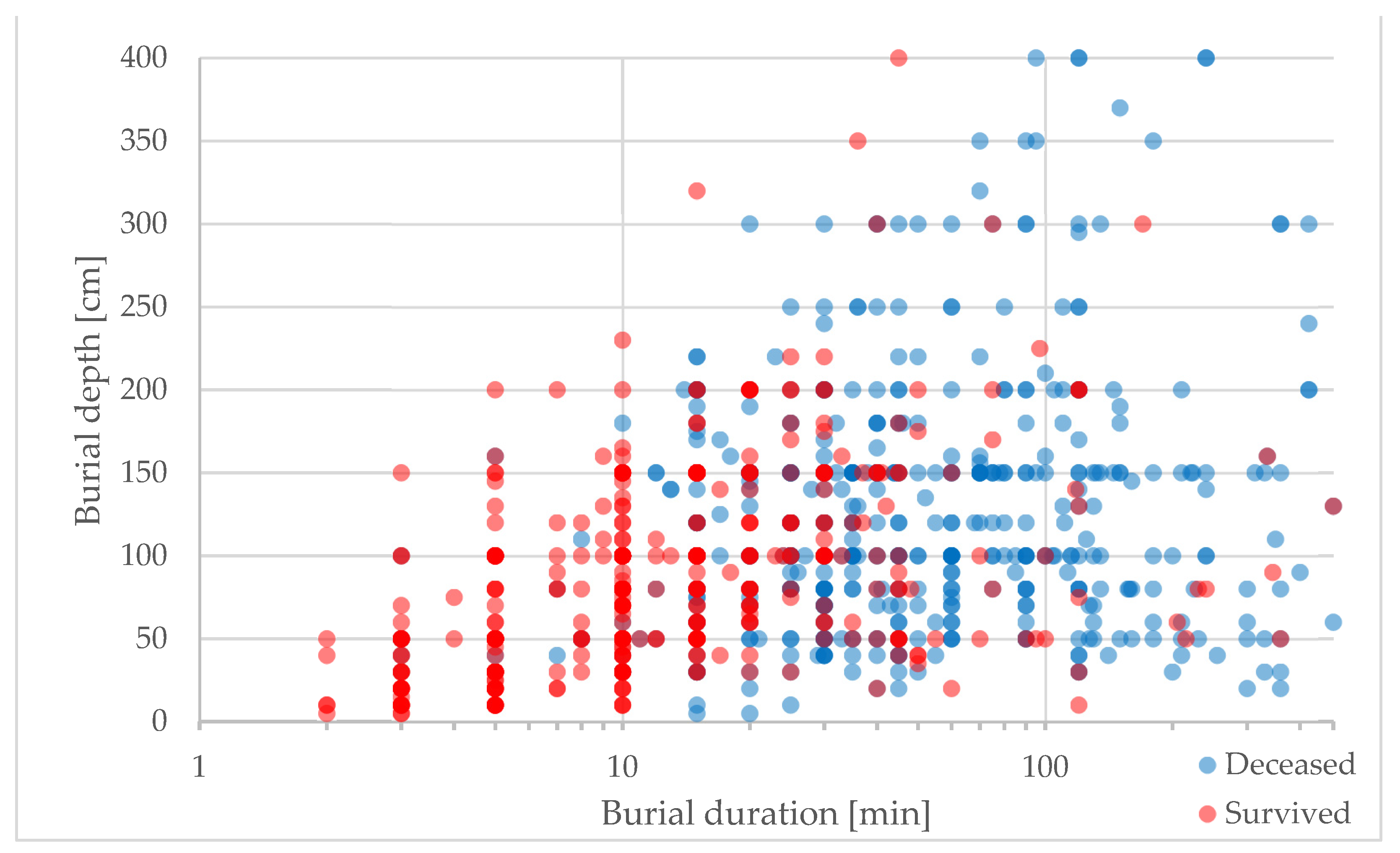 Ijerph 19 05257 g004