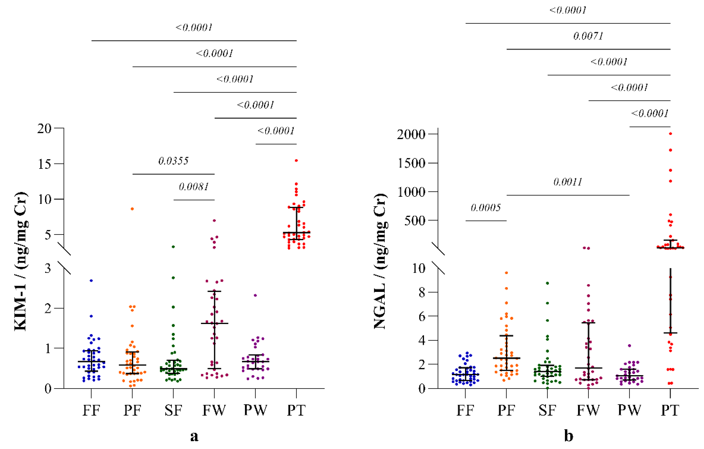 Ijerph 19 05264 g002