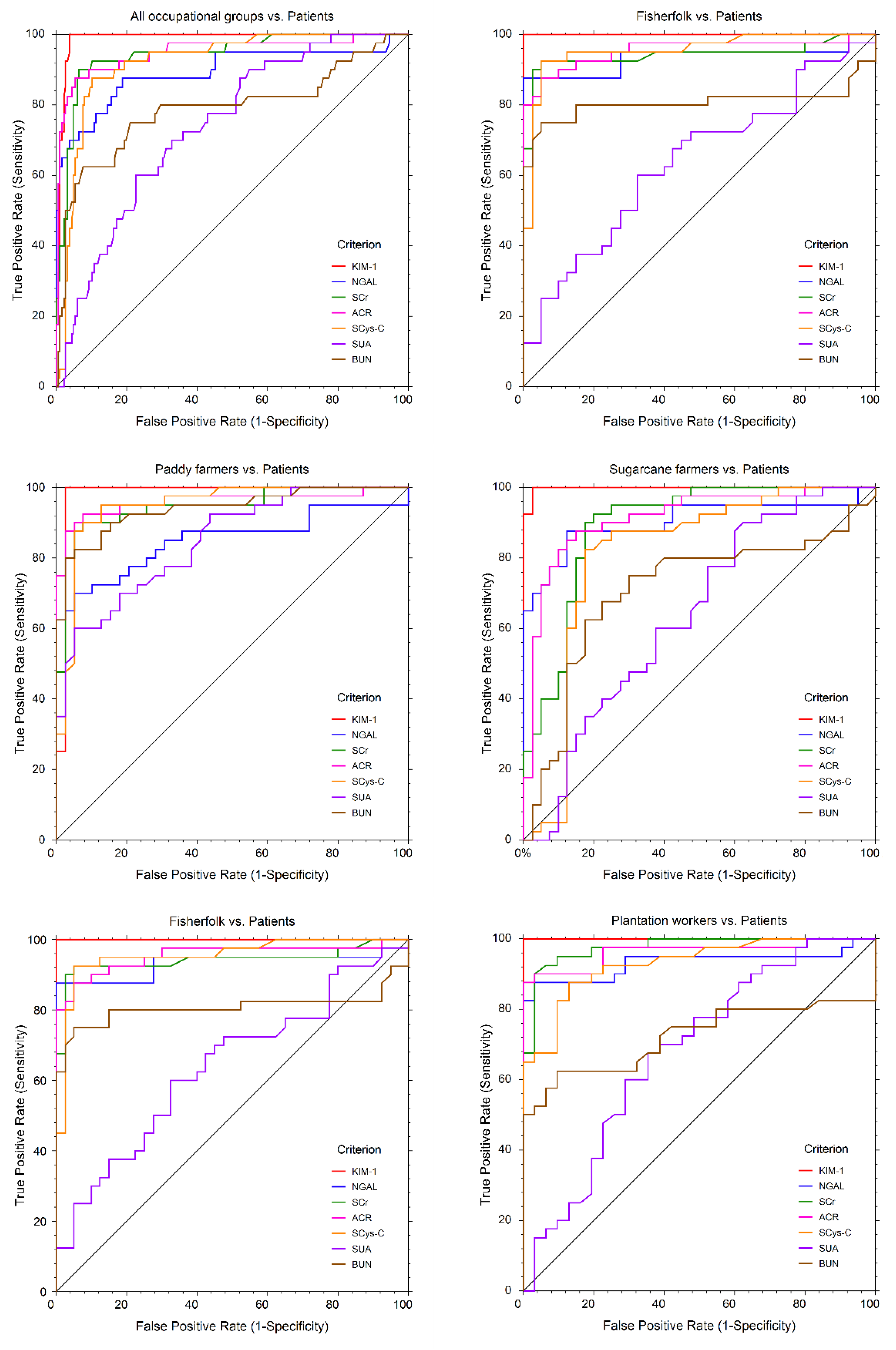 Ijerph 19 05264 g005