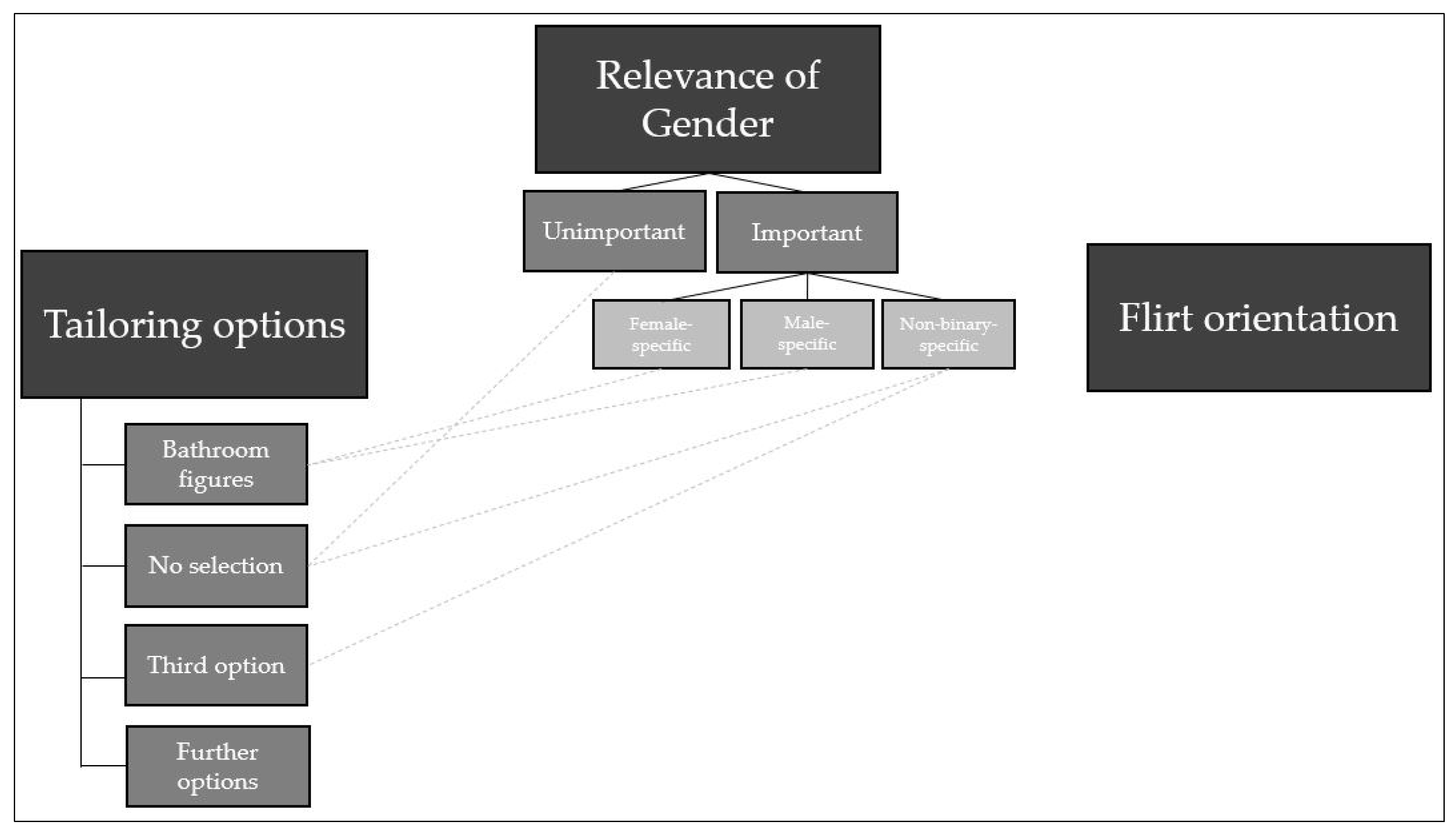 Ijerph 19 05265 g001