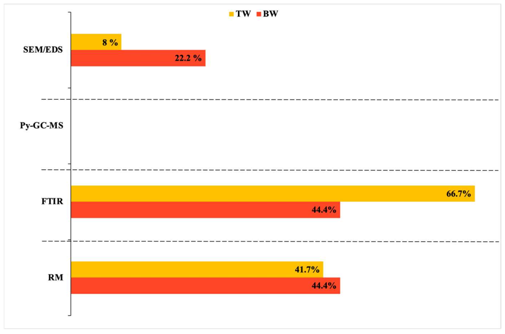 Ijerph 19 05283 g004