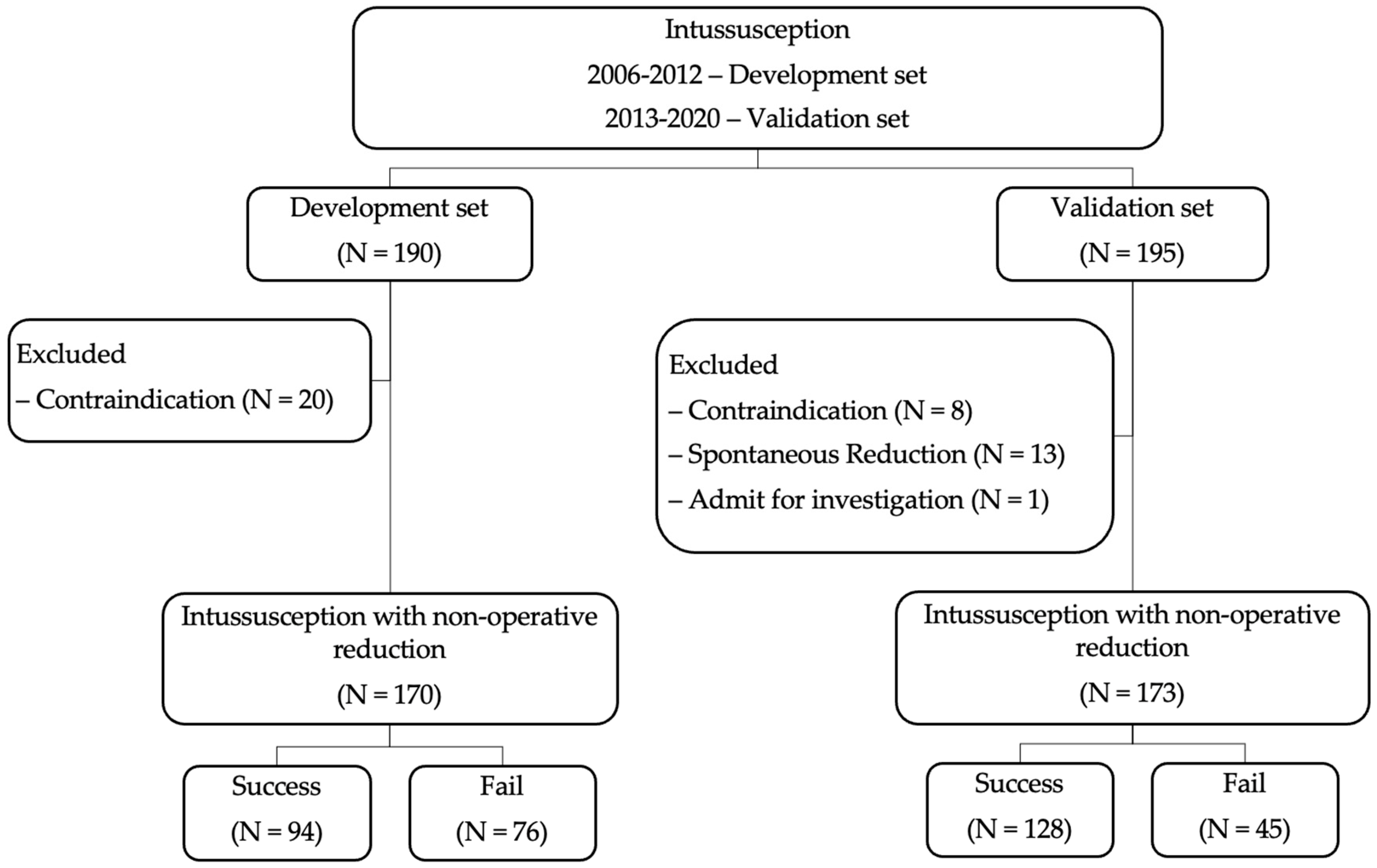 Ijerph 19 05289 g001