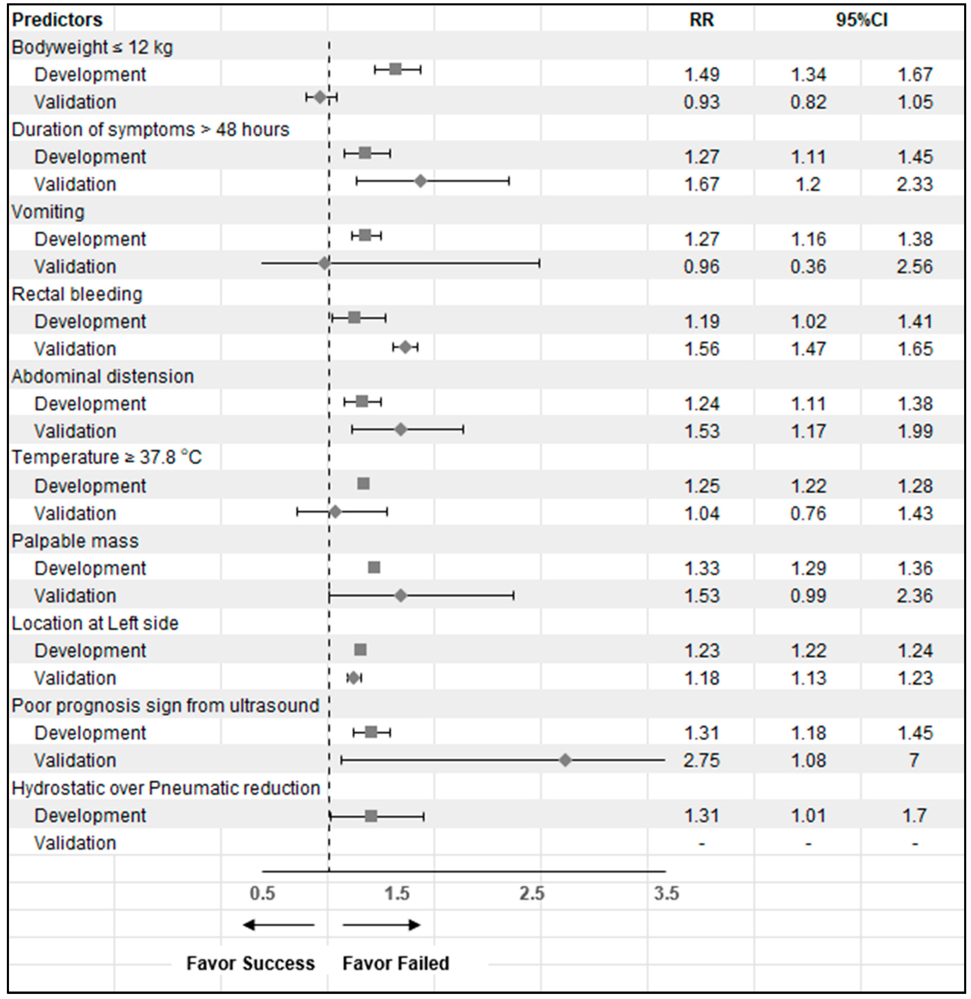 Ijerph 19 05289 g002