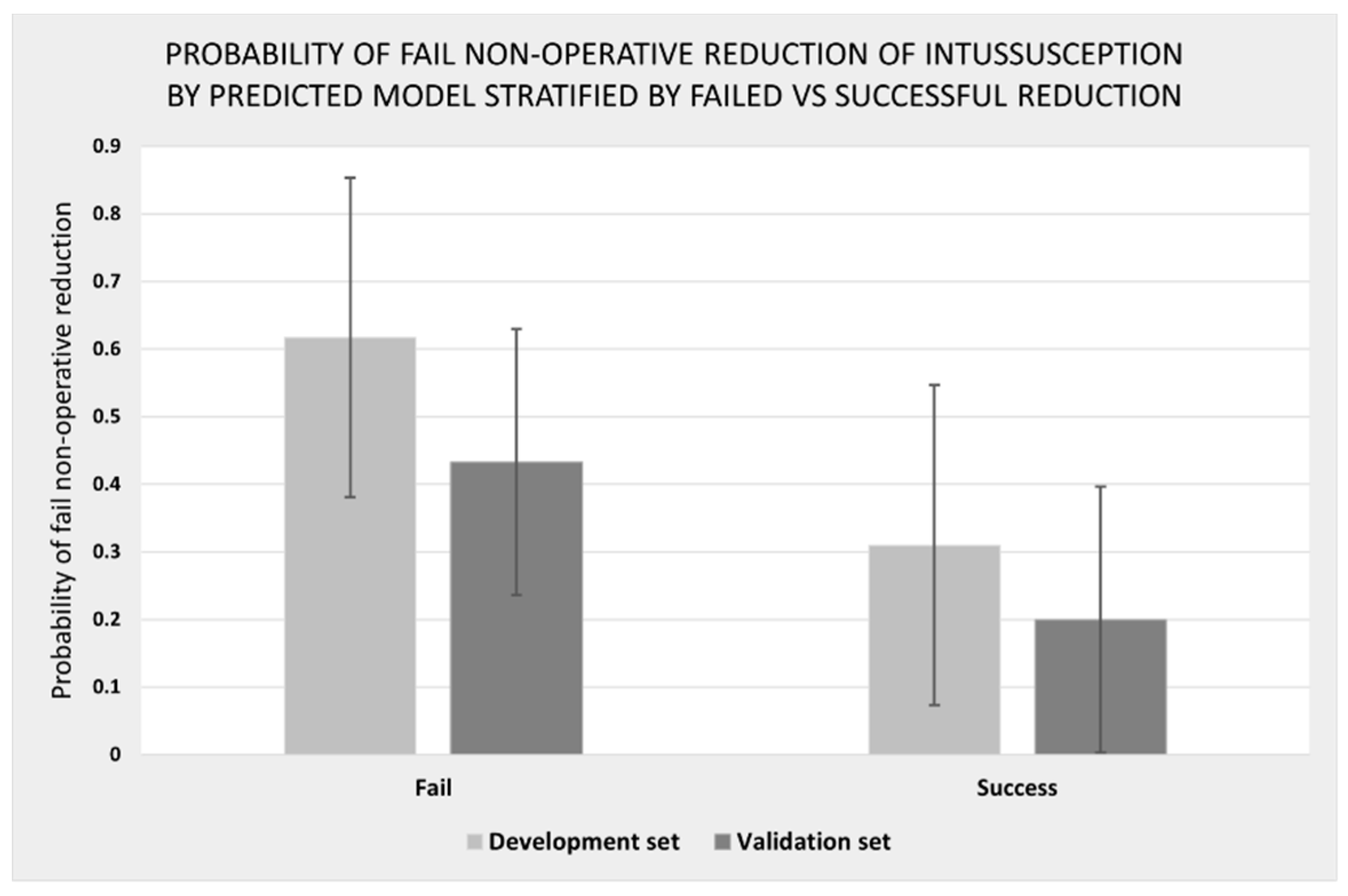 Ijerph 19 05289 g006