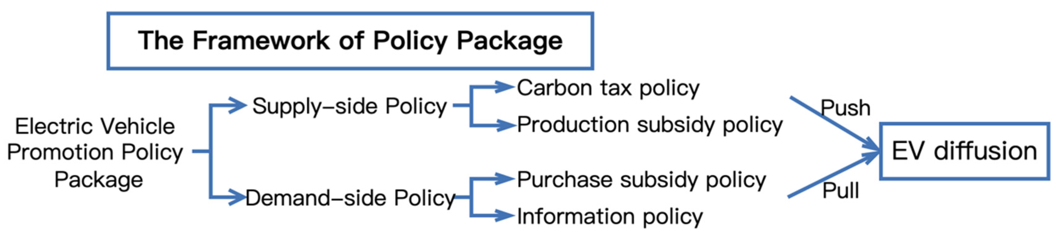 Ijerph 19 05290 g001