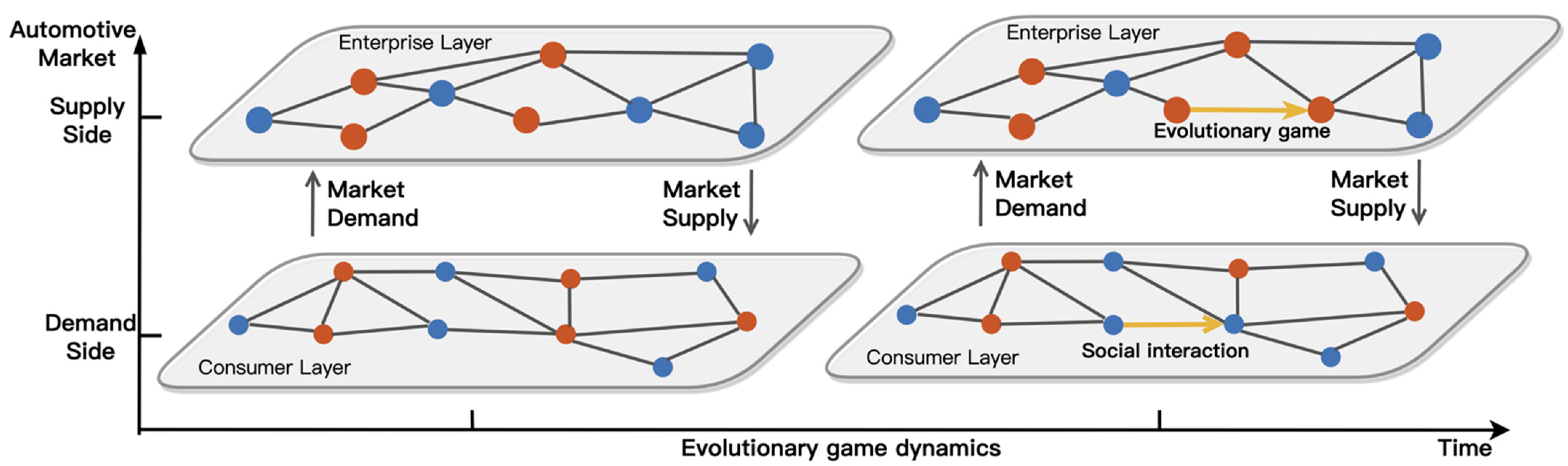 Ijerph 19 05290 g002