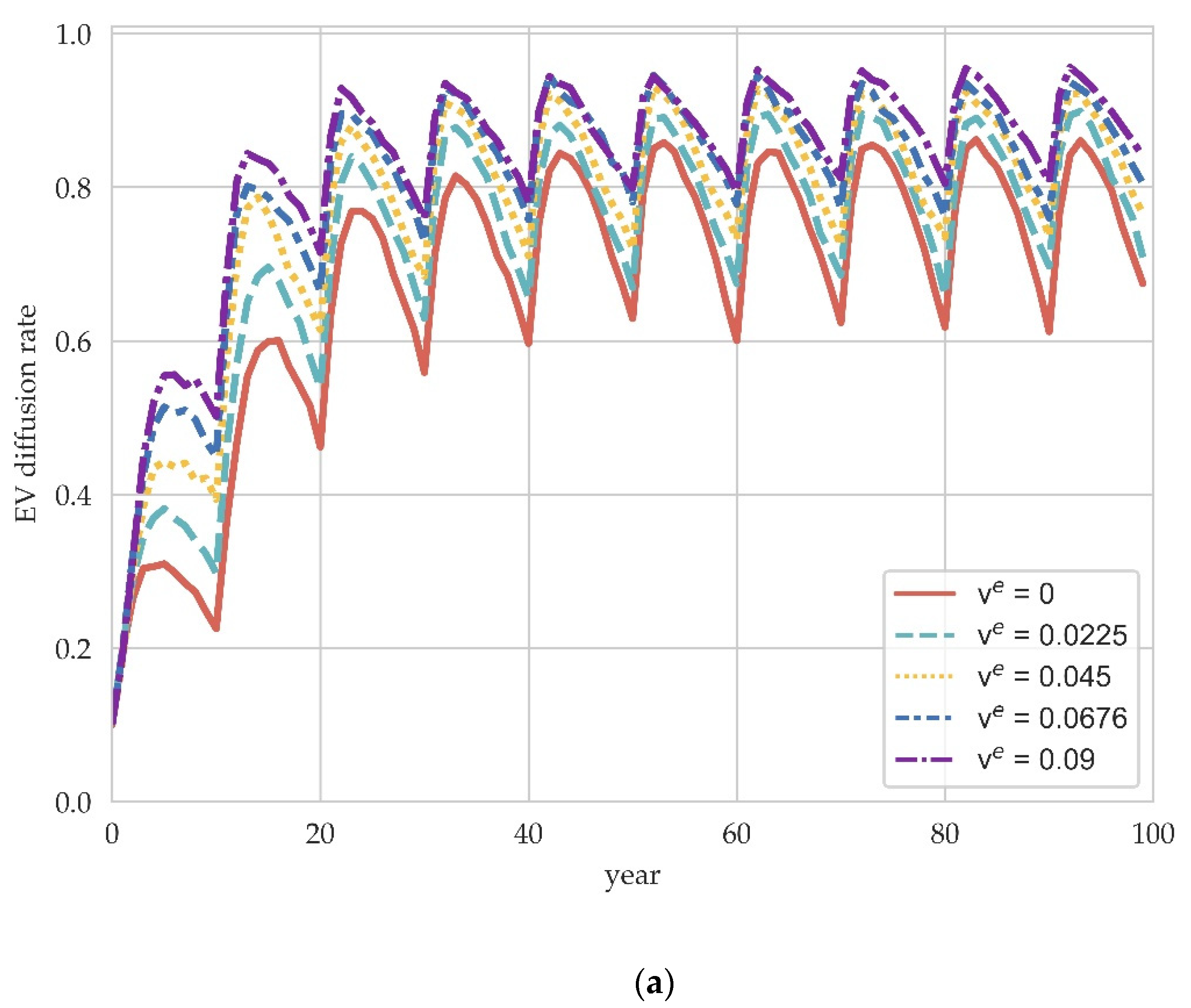 Ijerph 19 05290 g004a