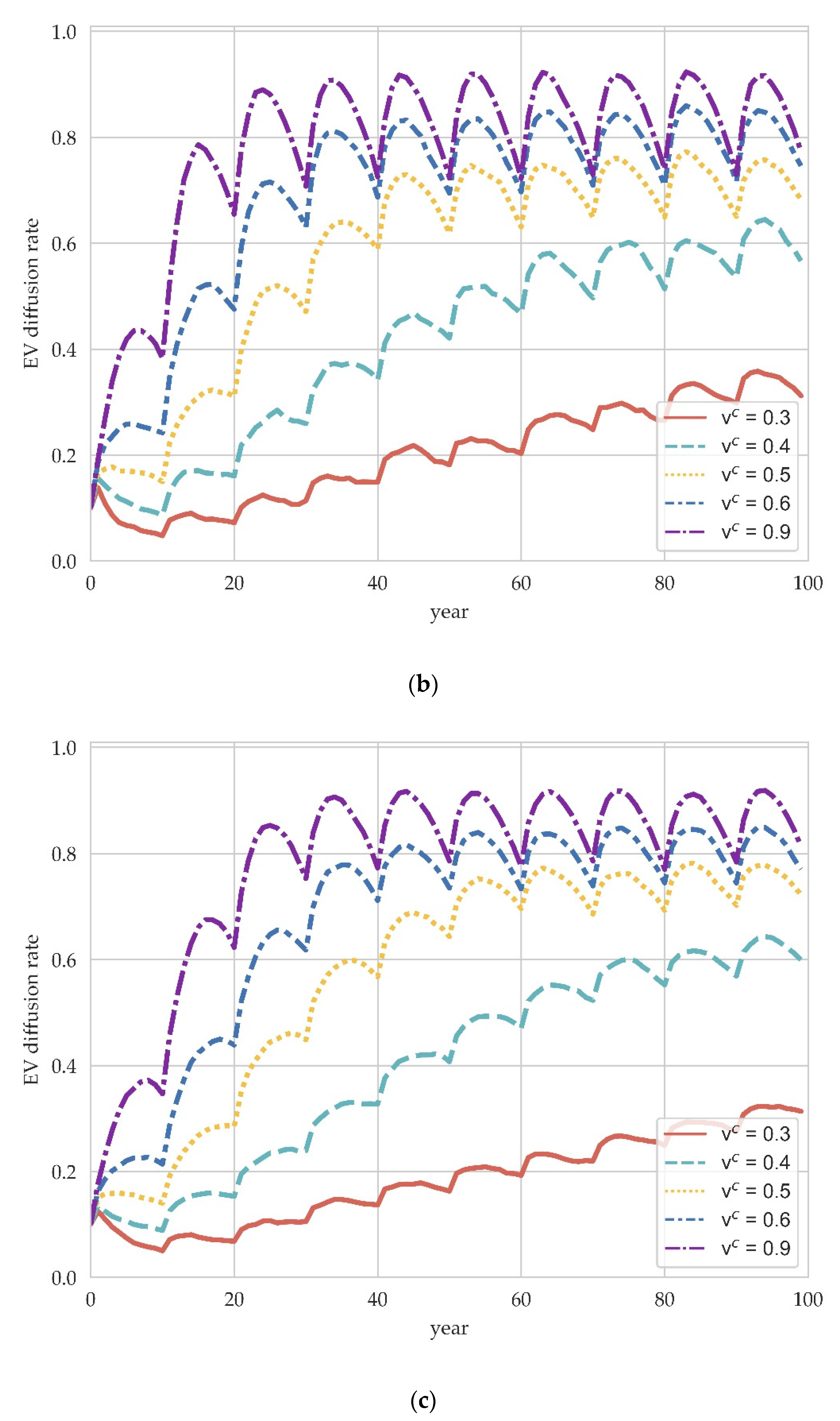 Ijerph 19 05290 g005b