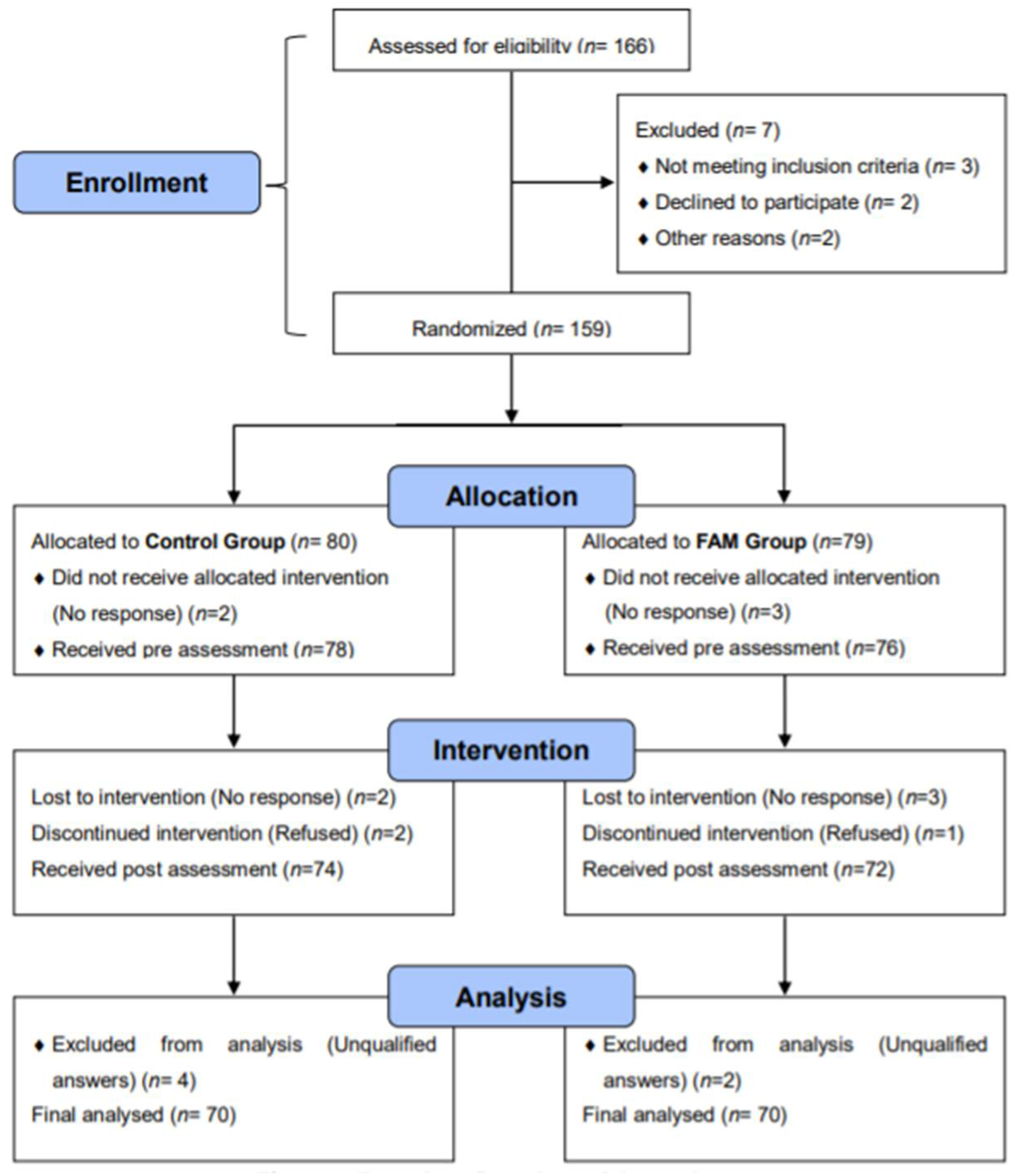 Ijerph 19 05292 g001