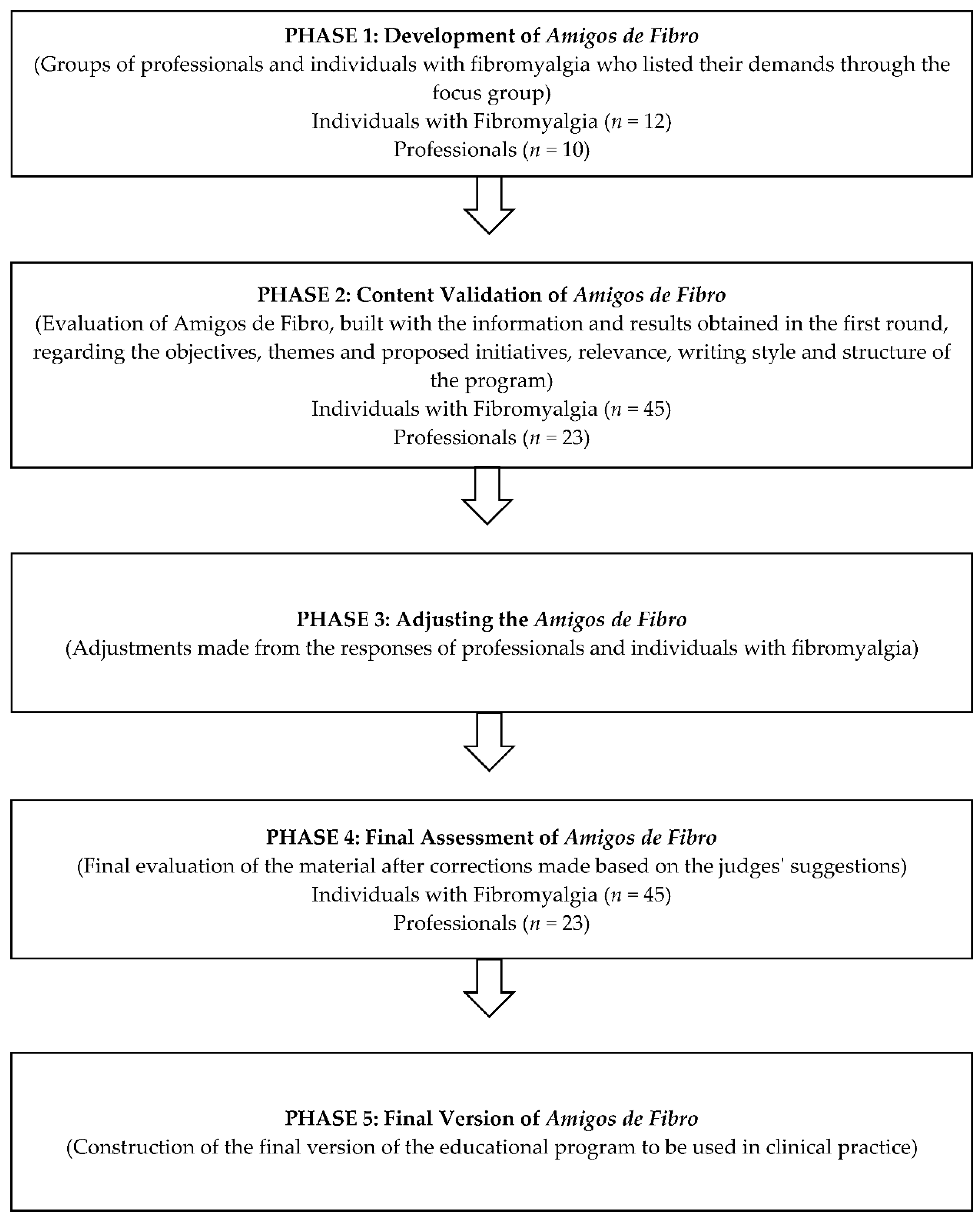 Ijerph 19 05297 g001
