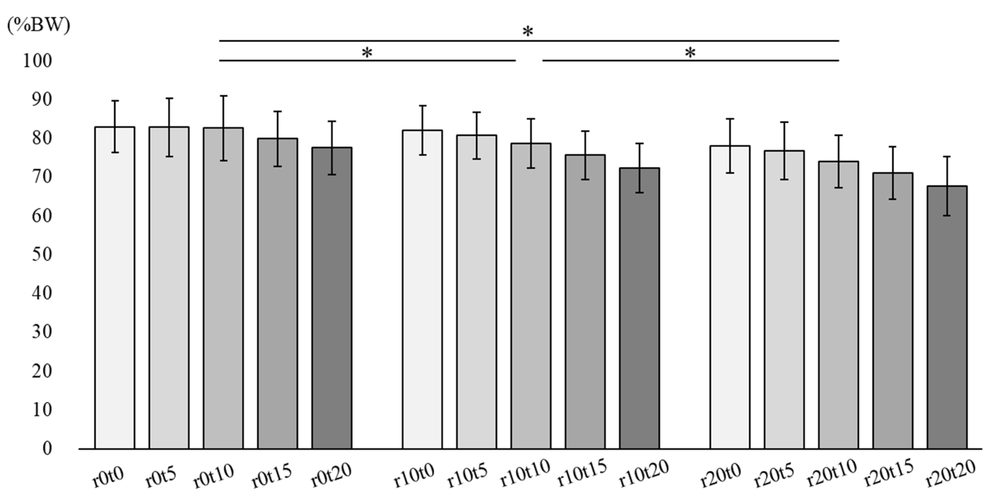 Ijerph 19 05299 g002