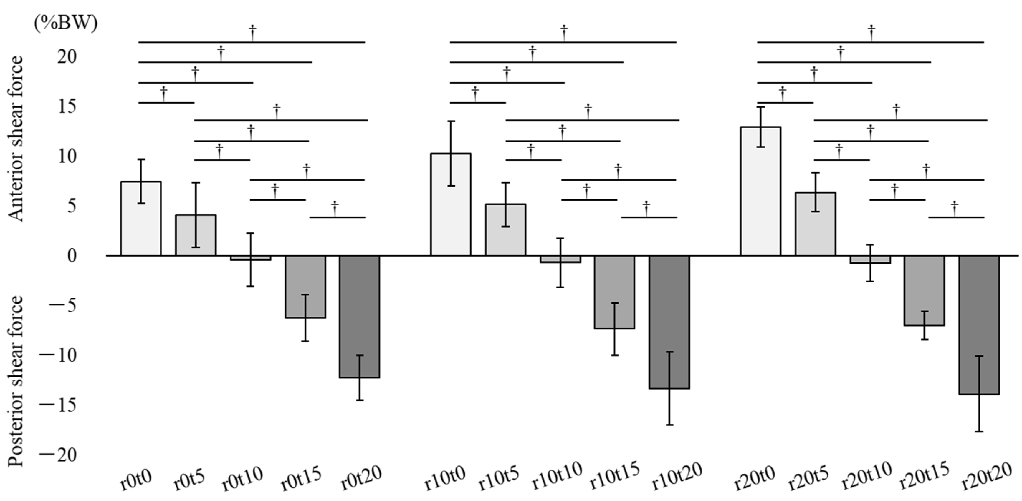 Ijerph 19 05299 g003