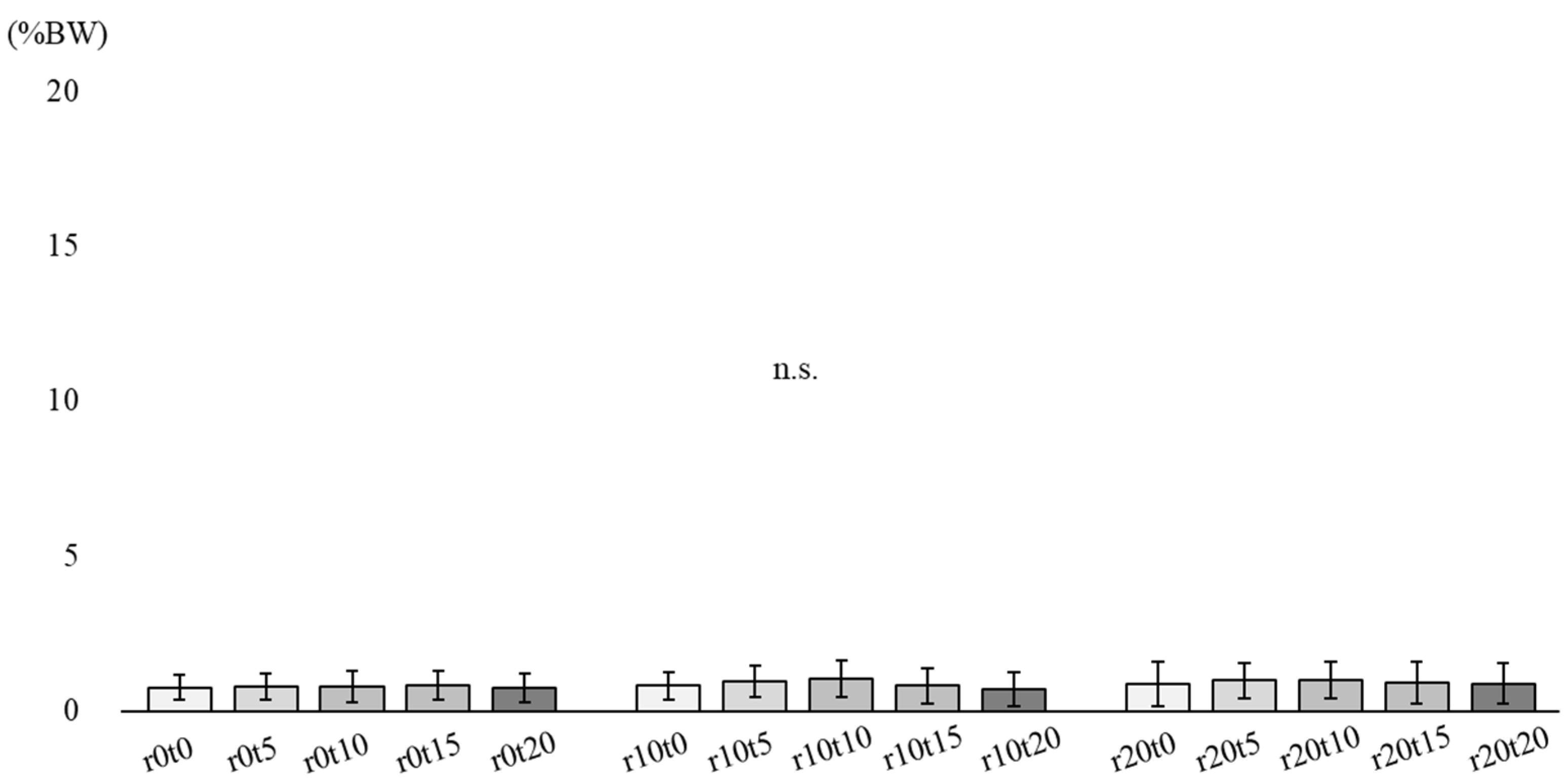 Ijerph 19 05299 g004