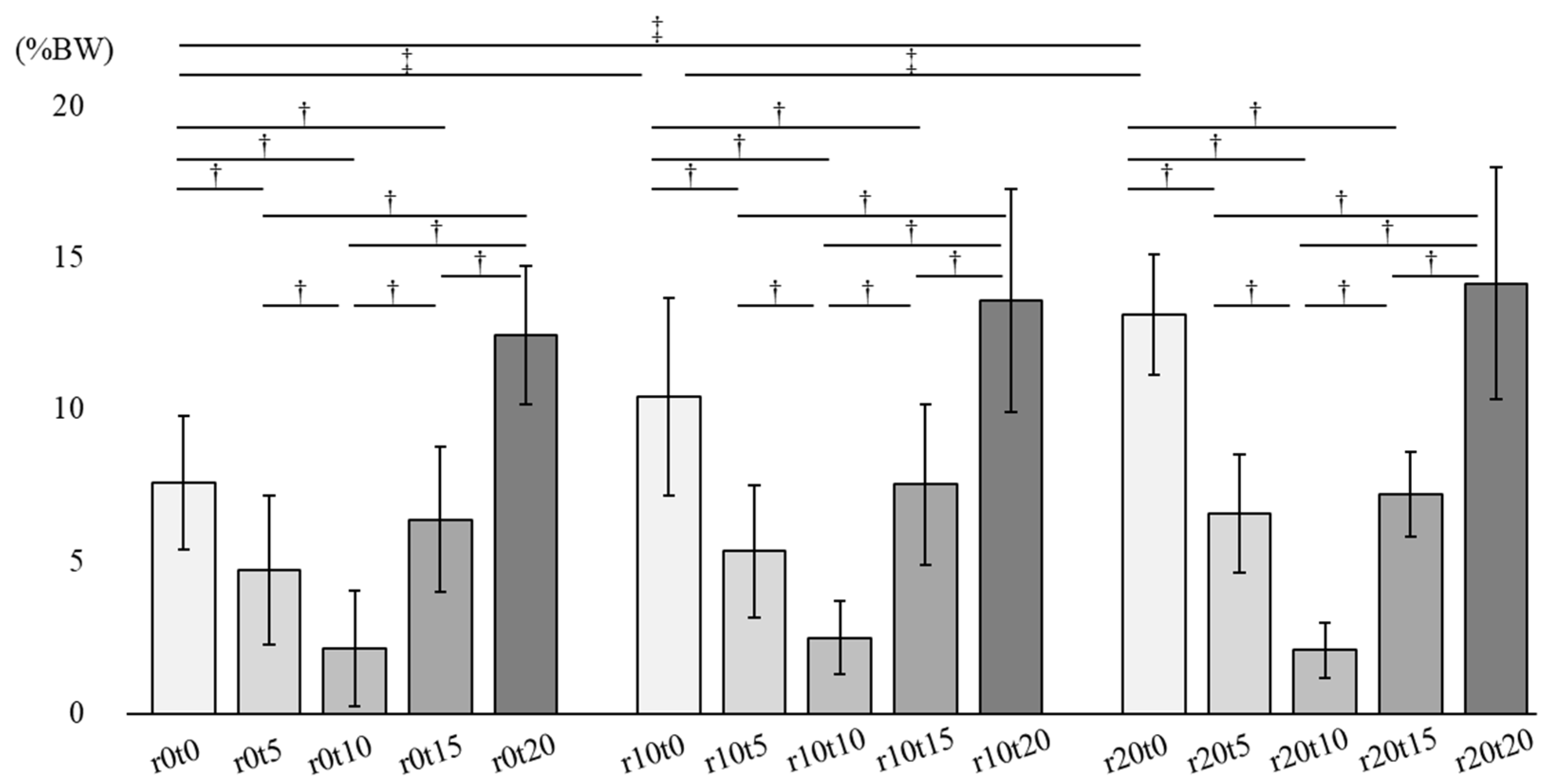 Ijerph 19 05299 g005