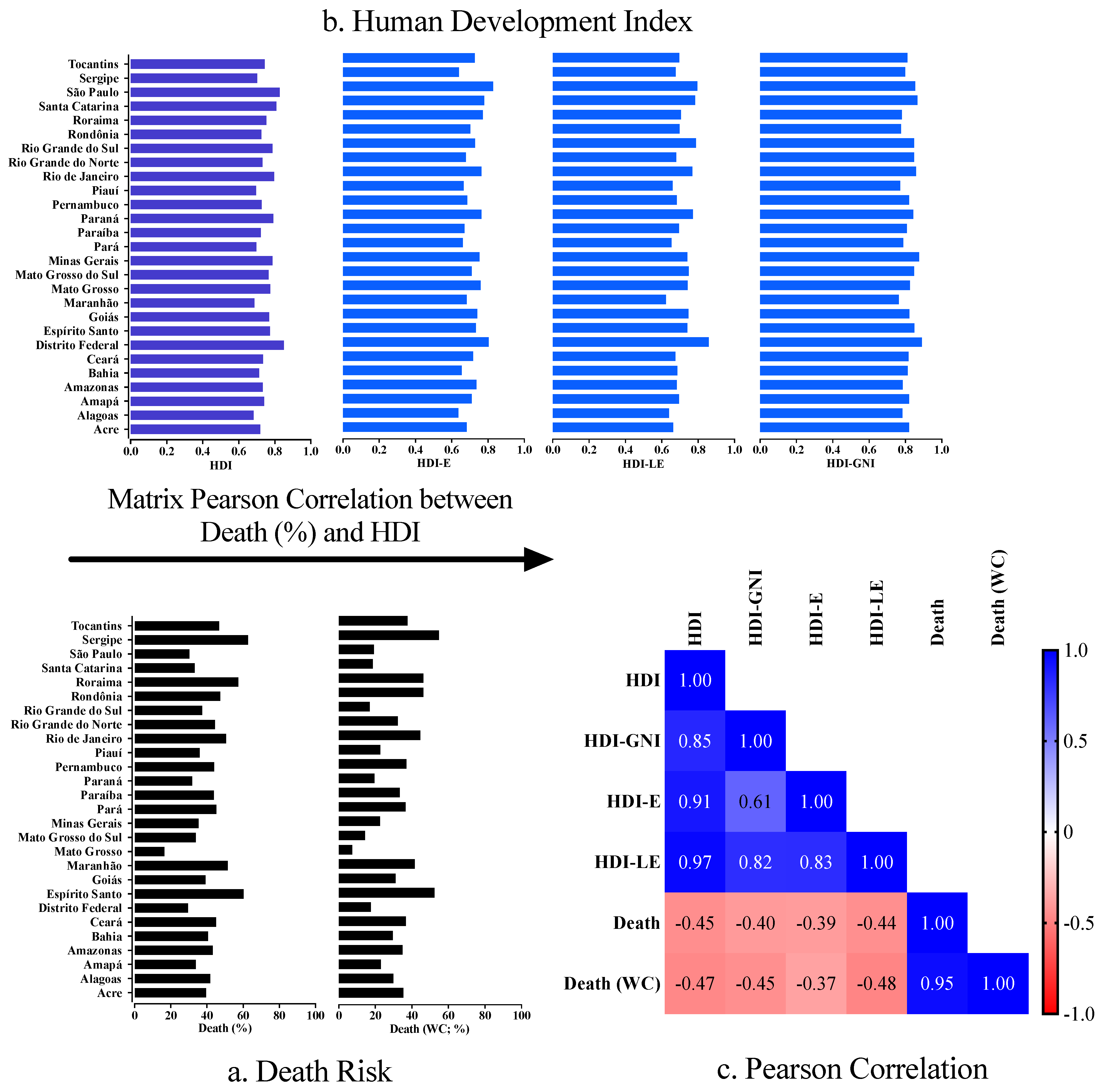 Ijerph 19 05306 g002 Ijerph 19 05306 g002