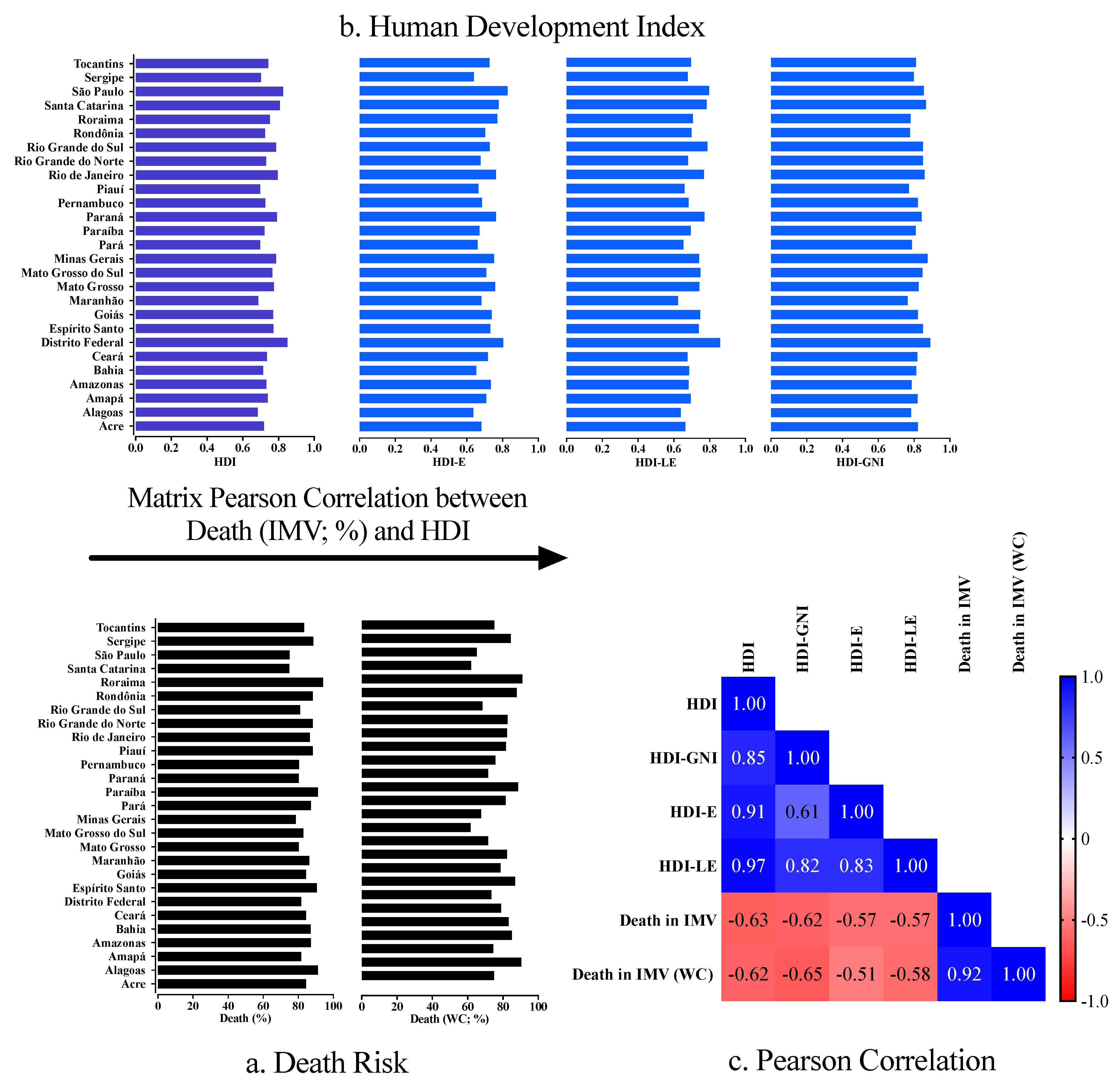 Ijerph 19 05306 g003 Ijerph 19 05306 g003