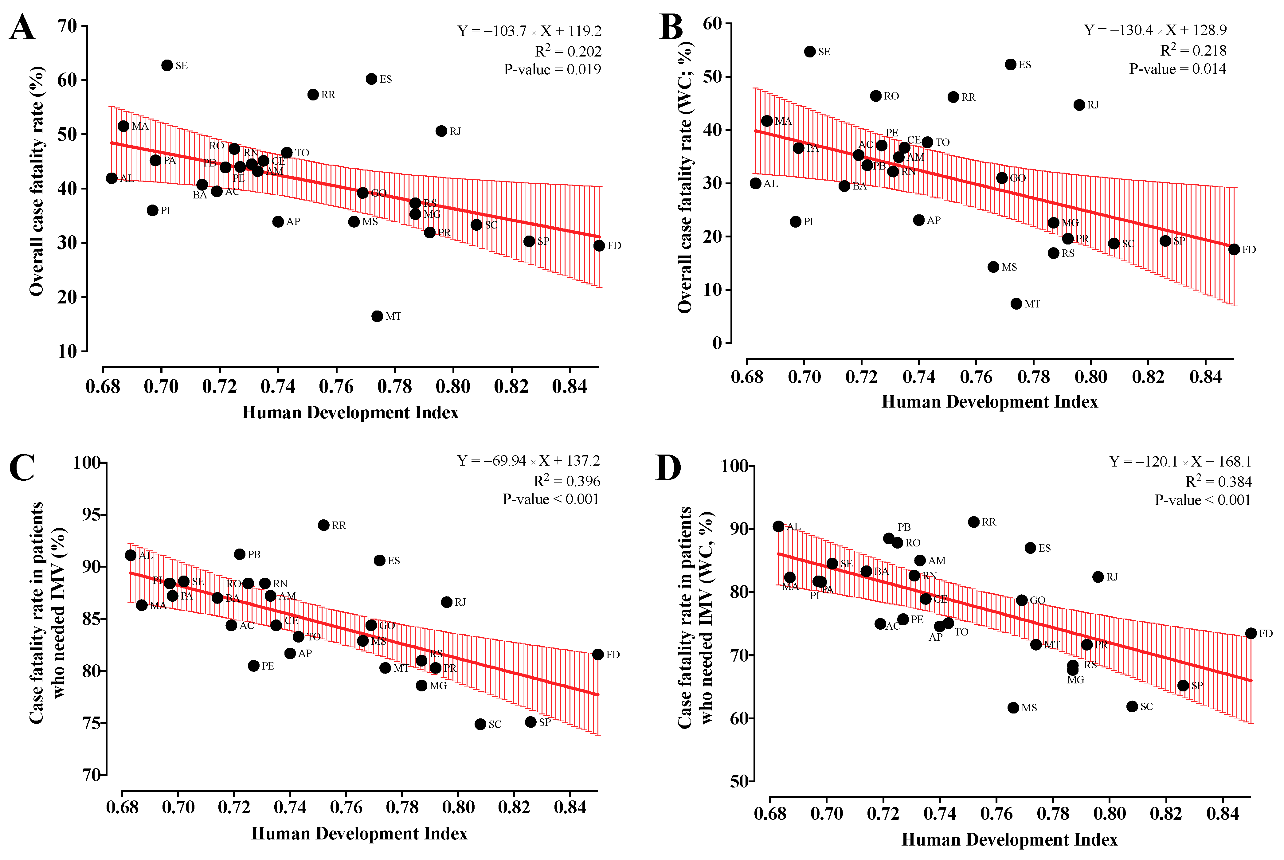 Ijerph 19 05306 g004 Ijerph 19 05306 g004