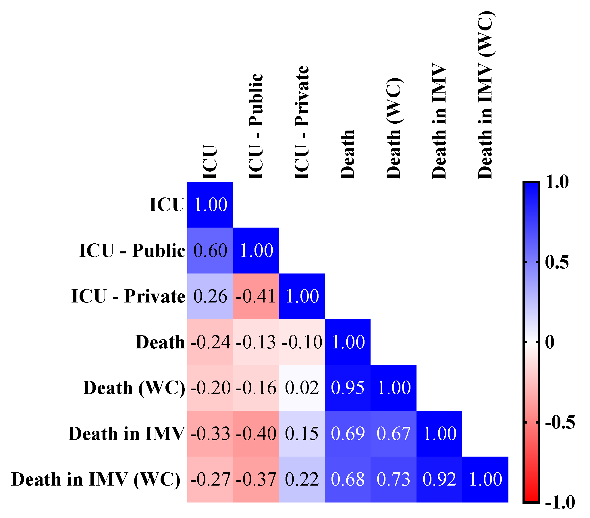 Ijerph 19 05306 g007 Ijerph 19 05306 g007