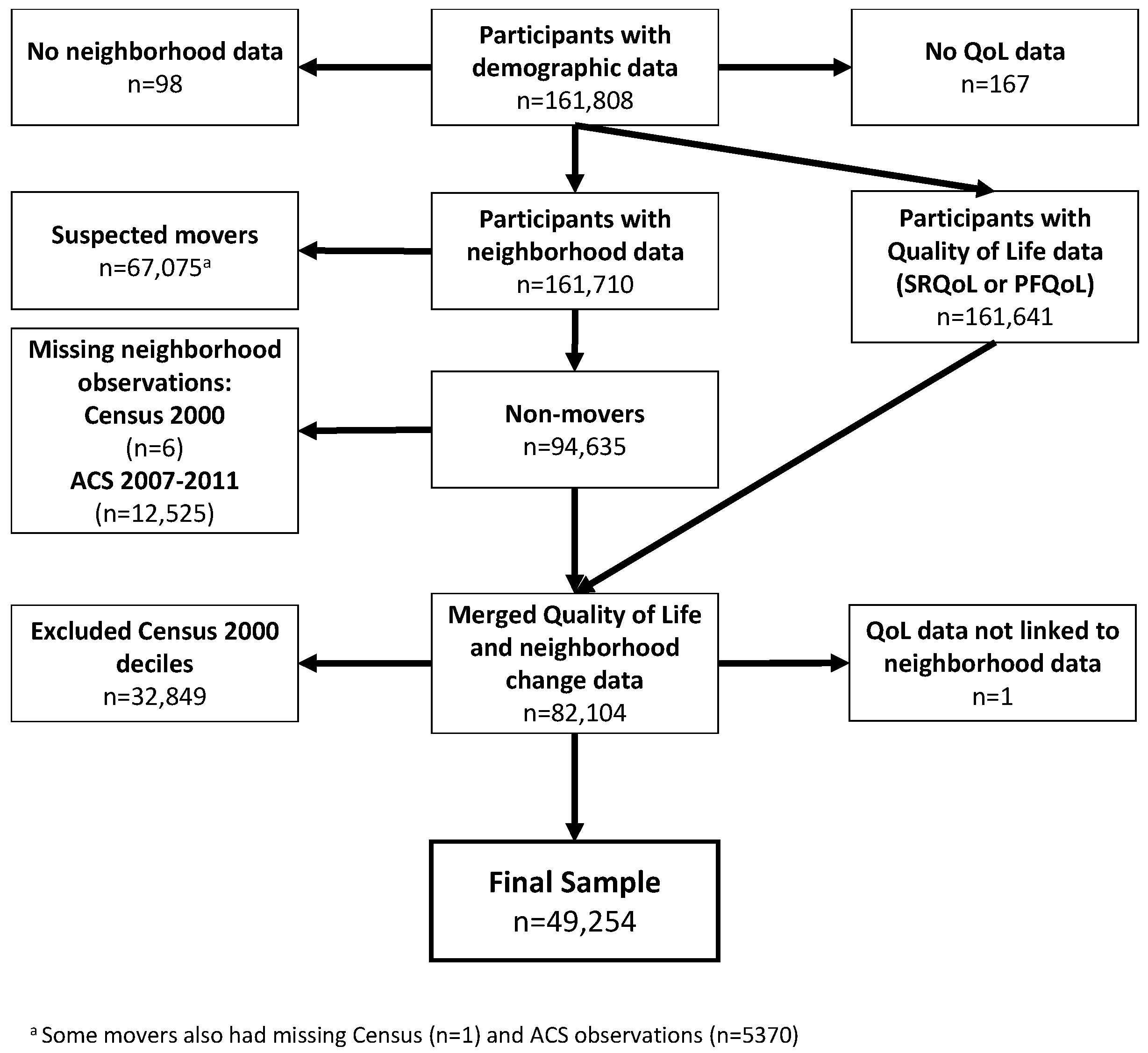 Ijerph 19 05309 g003