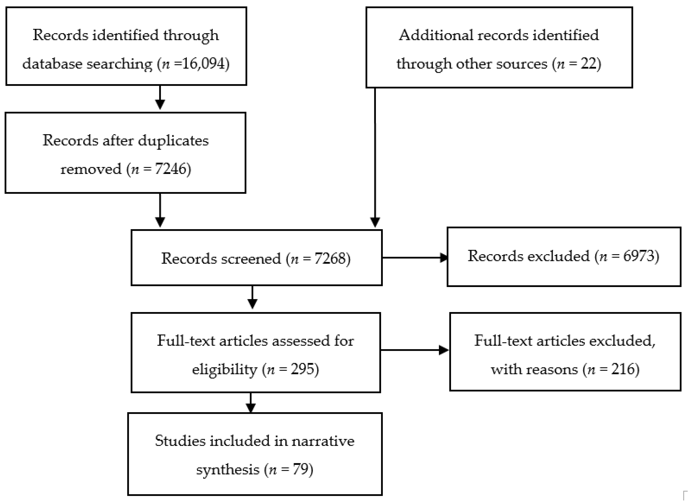 Ijerph 19 05313 g001 Ijerph 19 05313 g001
