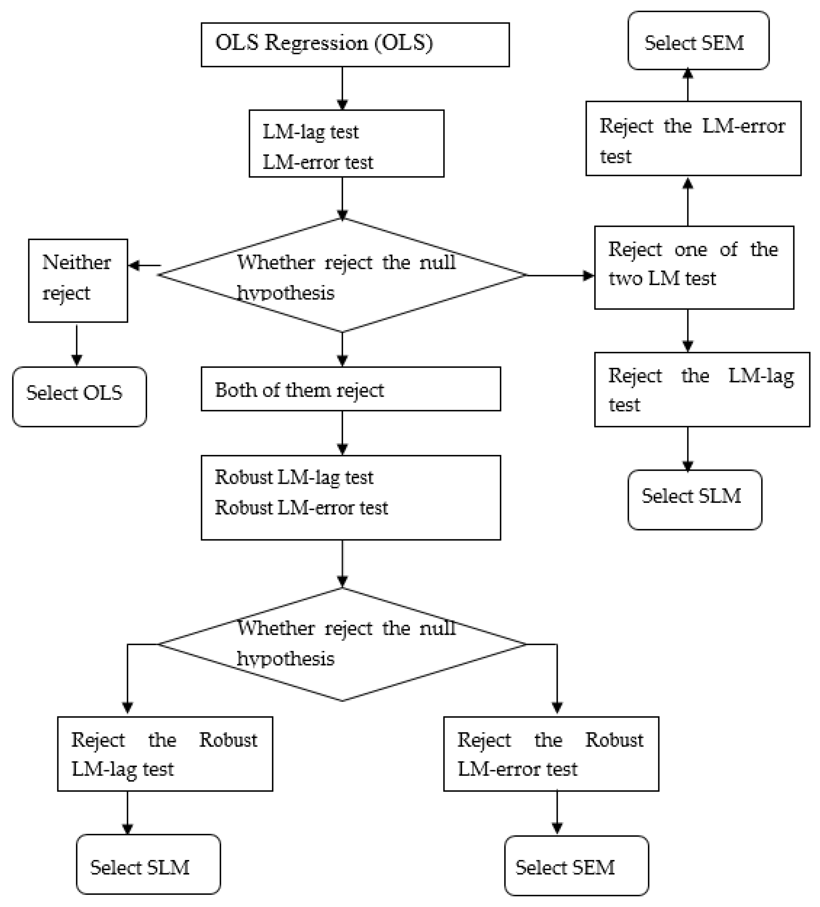 Ijerph 19 05315 g001