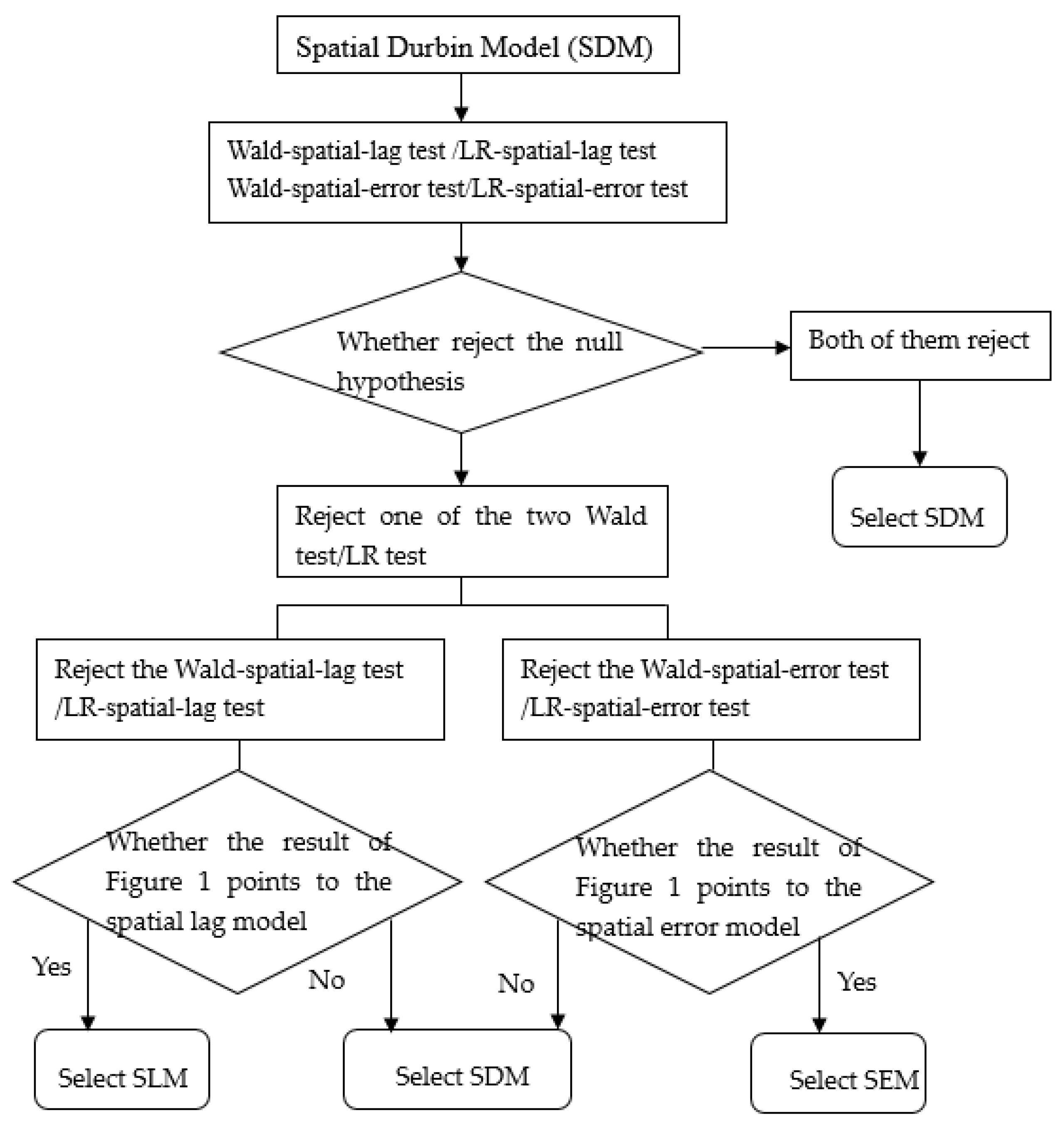 Ijerph 19 05315 g002