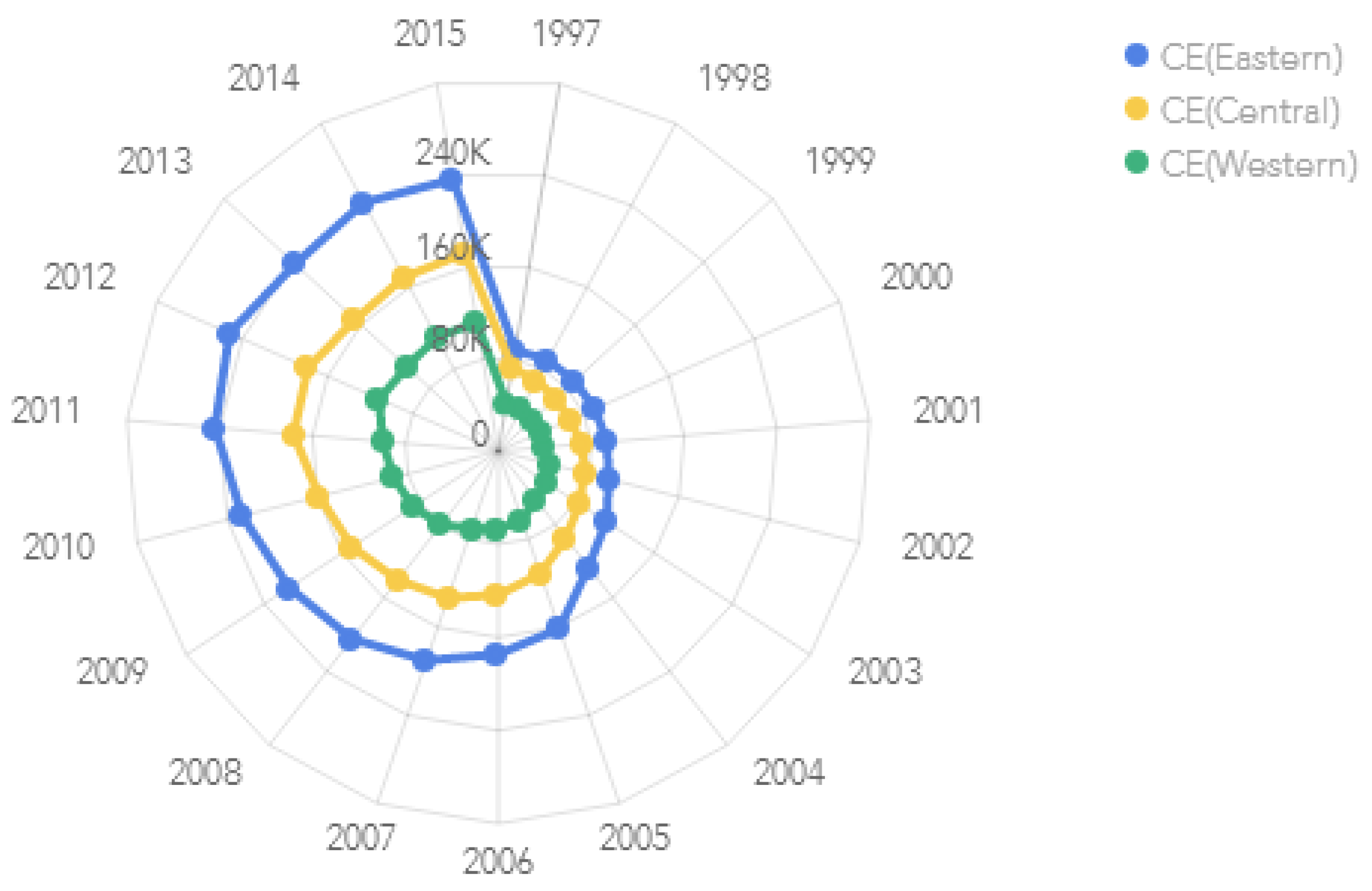 Ijerph 19 05315 g003