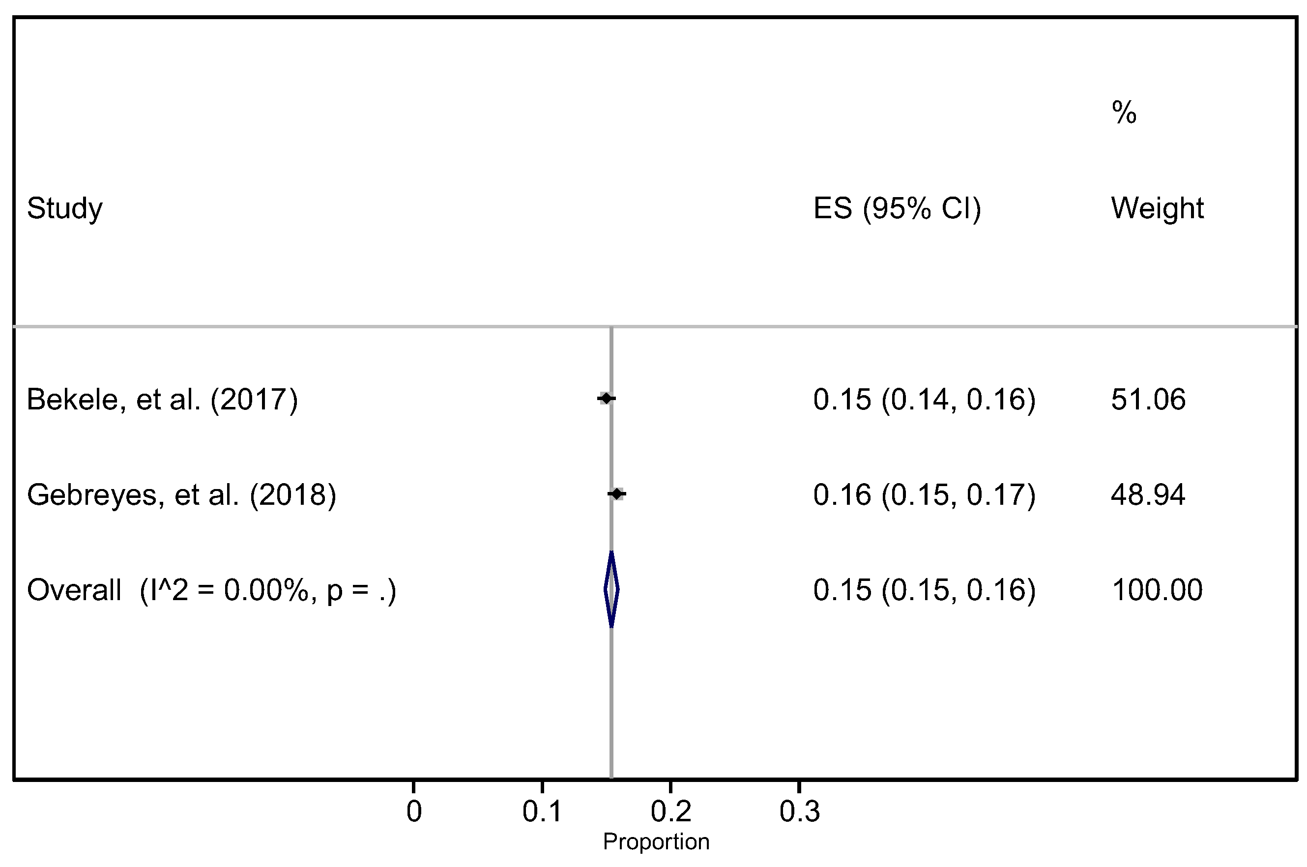 Ijerph 19 05316 g003