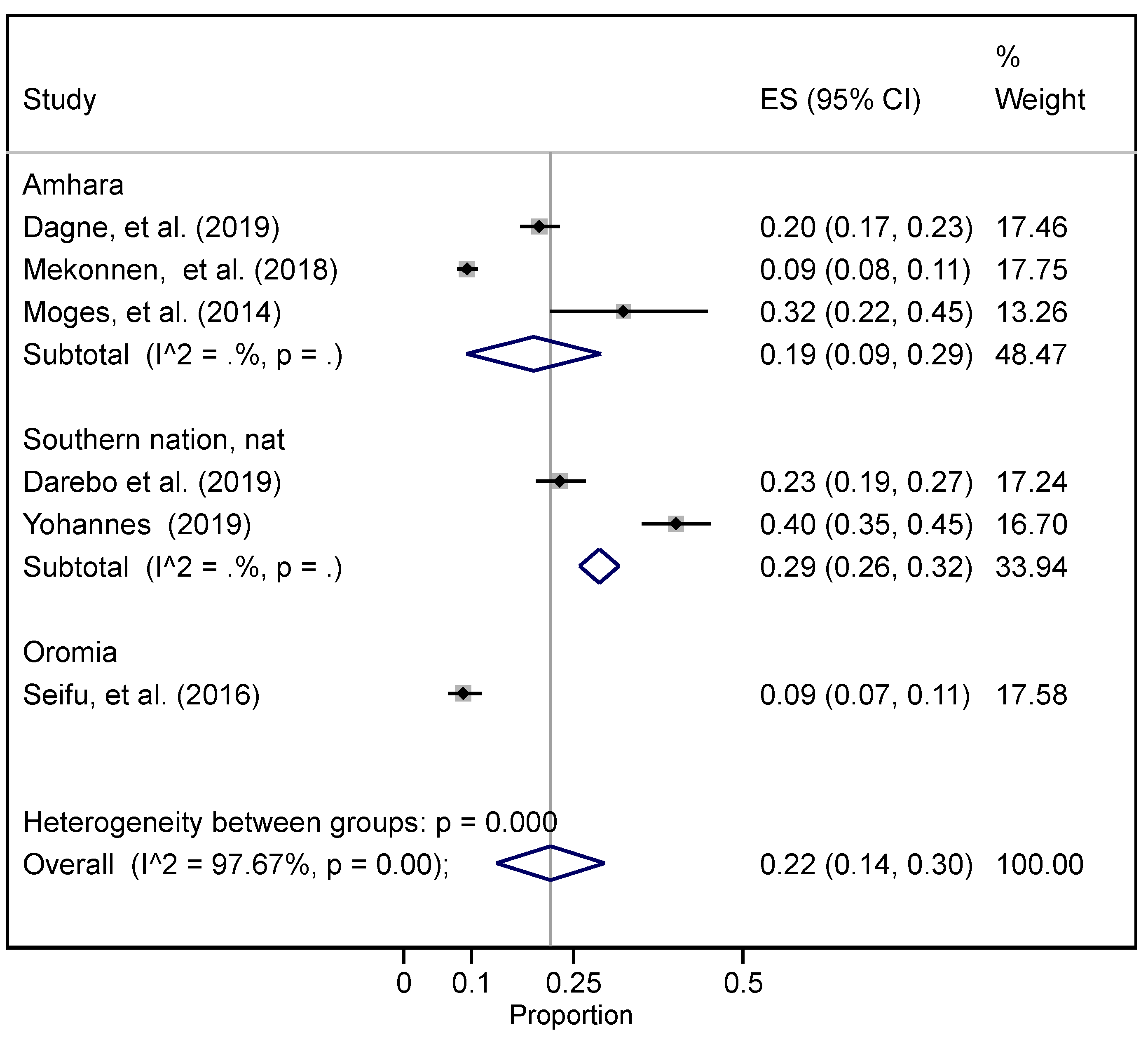 Ijerph 19 05316 g004